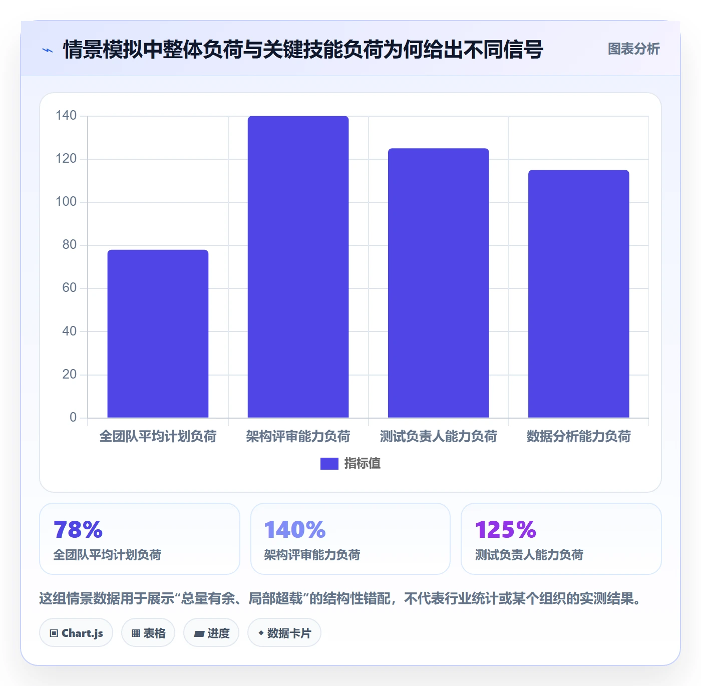 技能落地方案：项目经理开展资源管理的数据分析案例解析