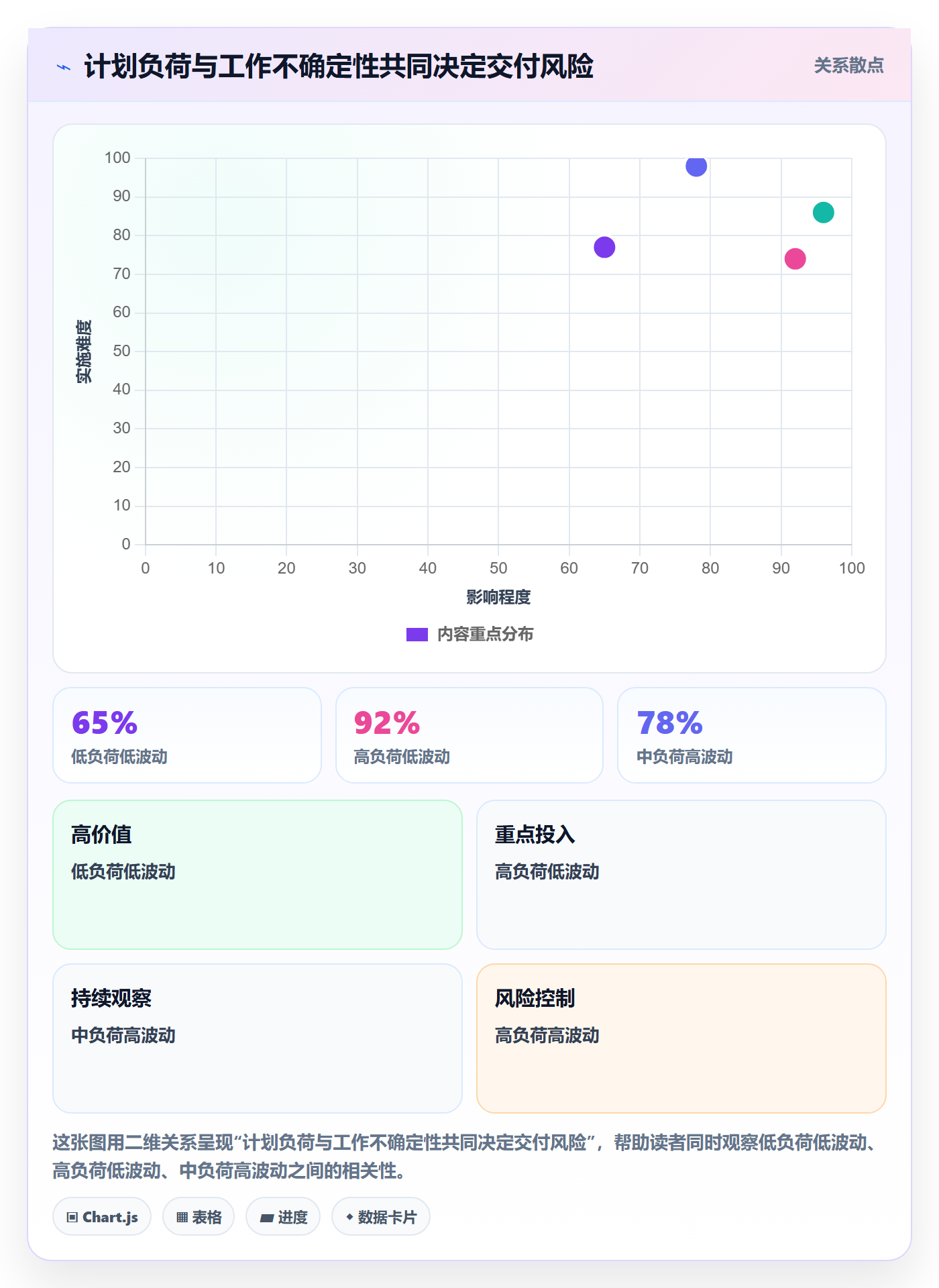 可用工时管理方法大全：项目经理人力资源计划制度设计落地清单