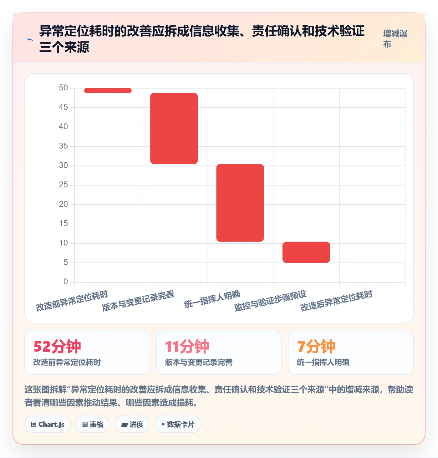 发布审批怎么做？跨部门团队流程优化：发布管理从0到1