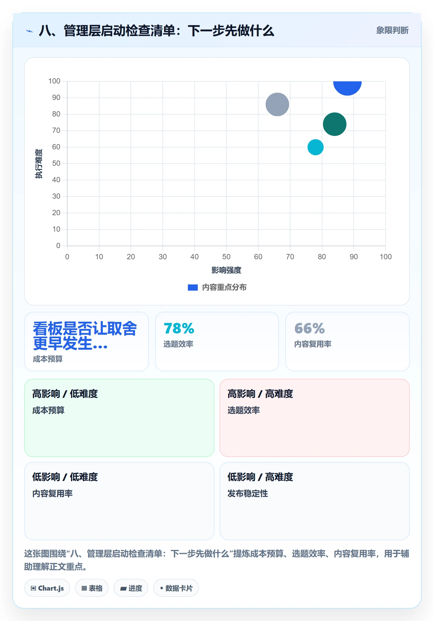 八、管理层启动检查清单:下一步先做什么