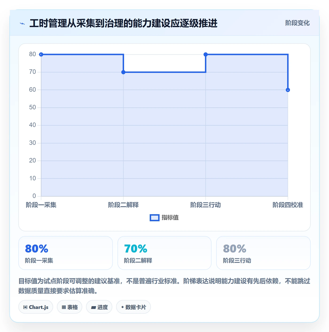 周报工时怎么做?项目经理风险控制:工时表从0到1