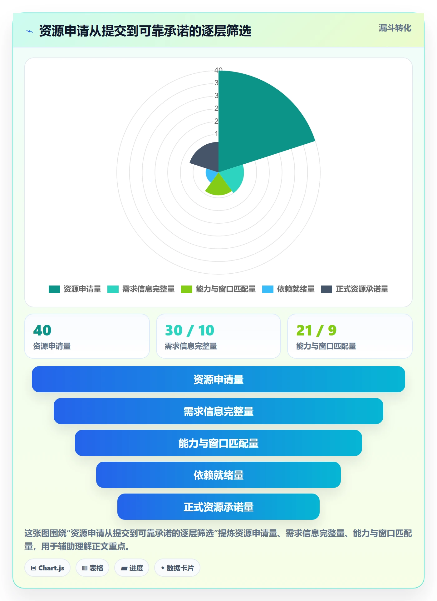 空闲资源管理指南:跨部门团队如何做好资源负载,风险控制全流程