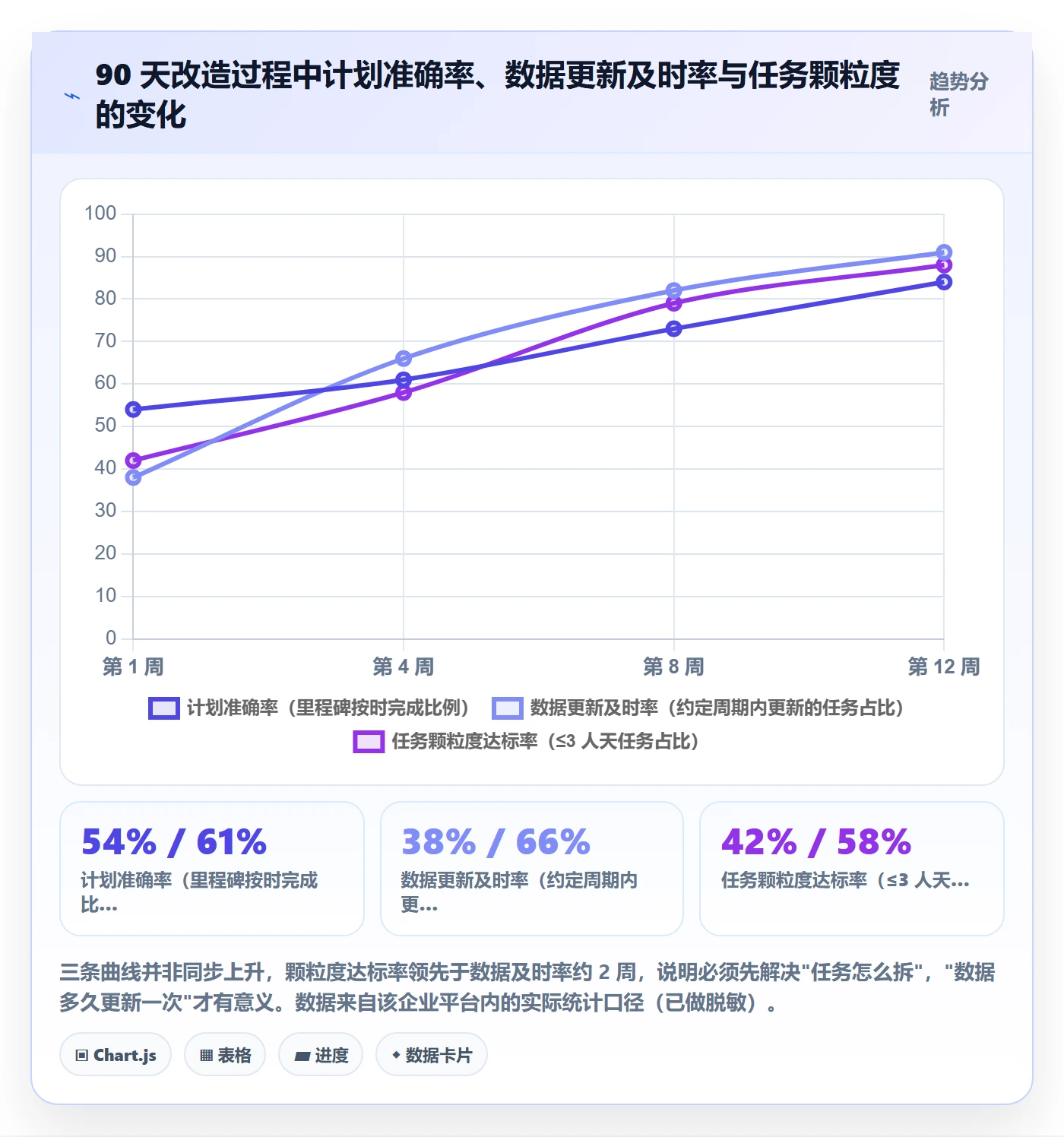 项目进度怎么做?PMO流程优化:进度管理从0到1
