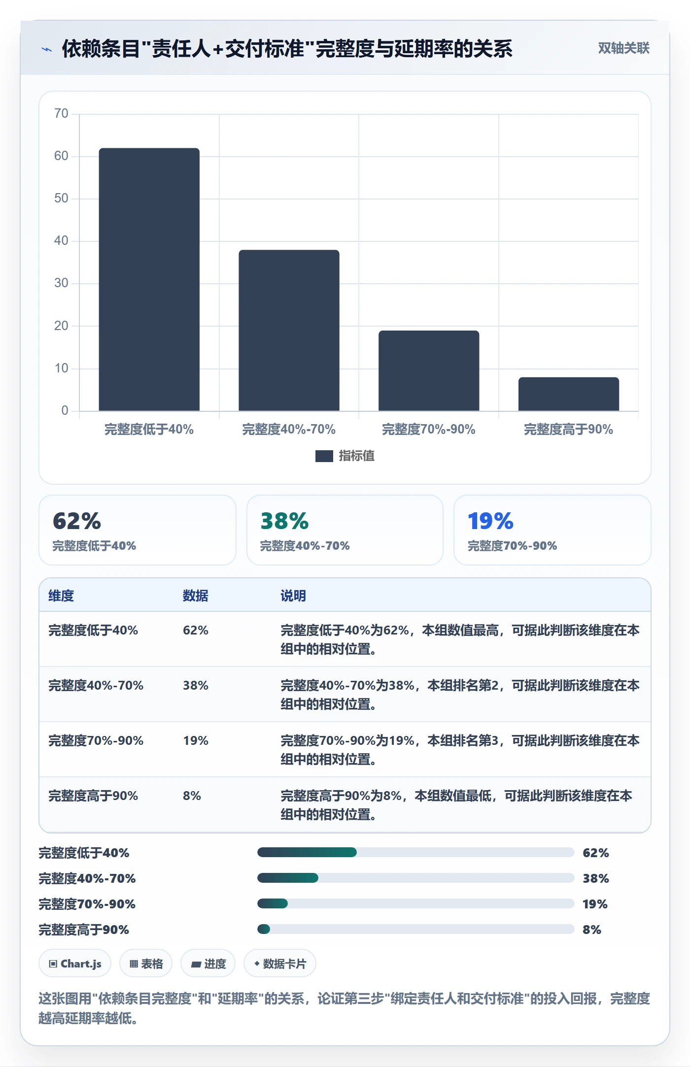 任务依赖如何做好依赖关系?产品经理效率提升与操作步骤