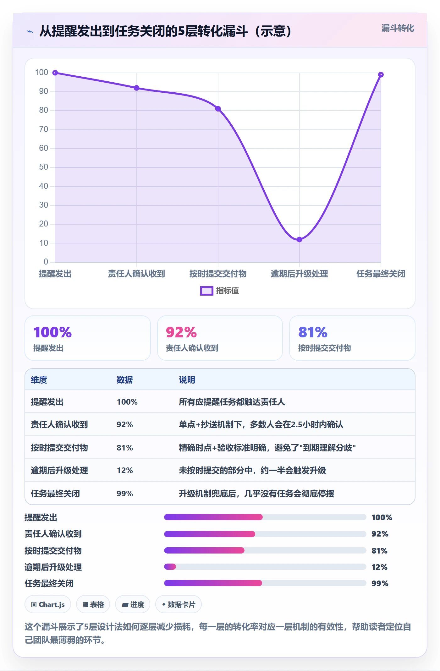 到期提醒怎么做?跨部门团队效率提升:任务提醒从0到1