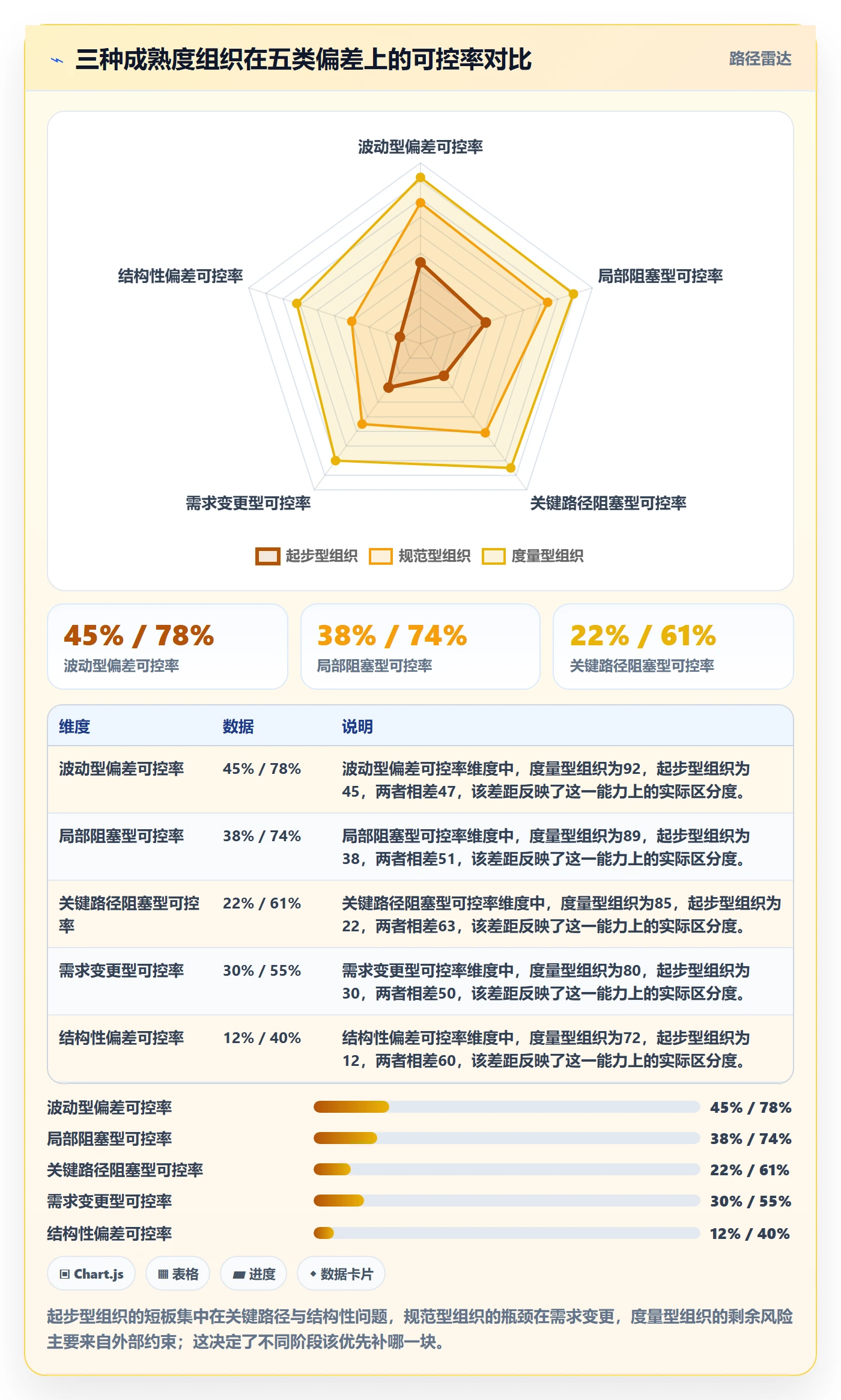 进度偏差管理方法大全：企业管理者进度管理协同管理落地清单