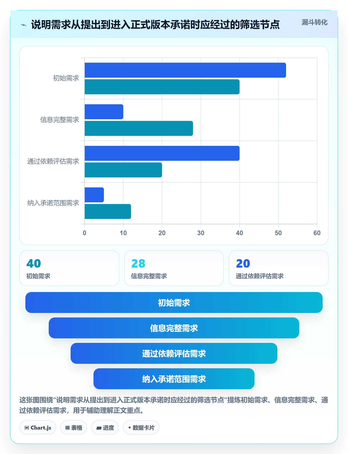 版本管理如何做好版本计划?跨部门团队制度设计与操作步骤