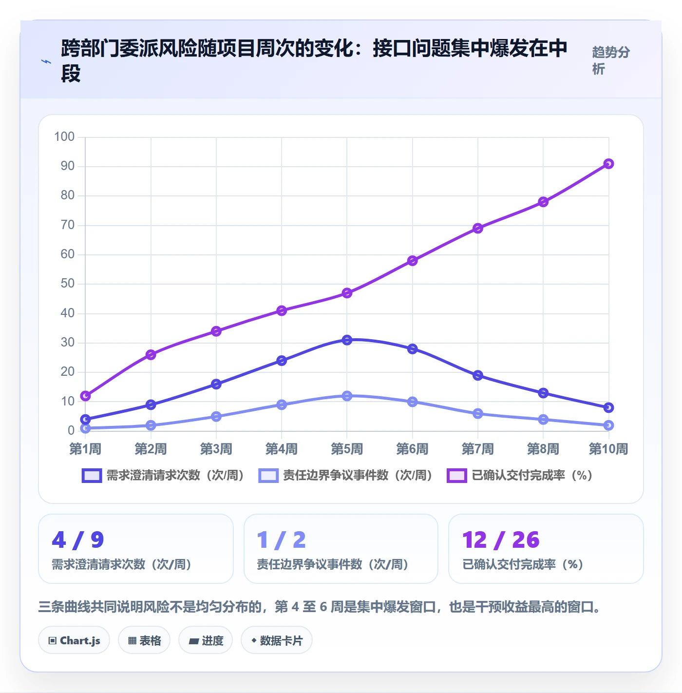 任务分派如何做好委派?跨部门团队入门指南与操作步骤