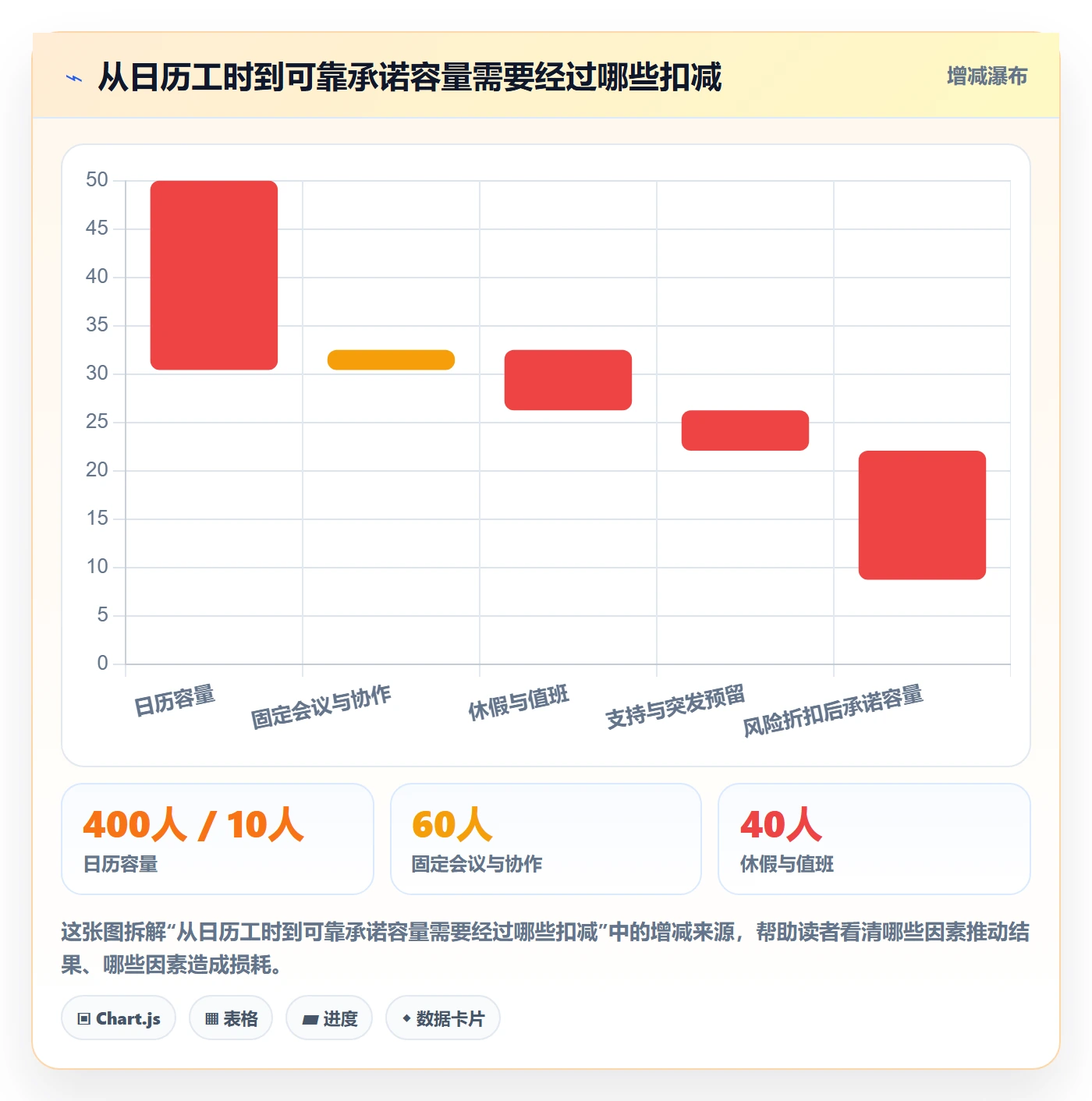 迭代容量管理方法大全：项目成员迭代管理效率提升落地清单