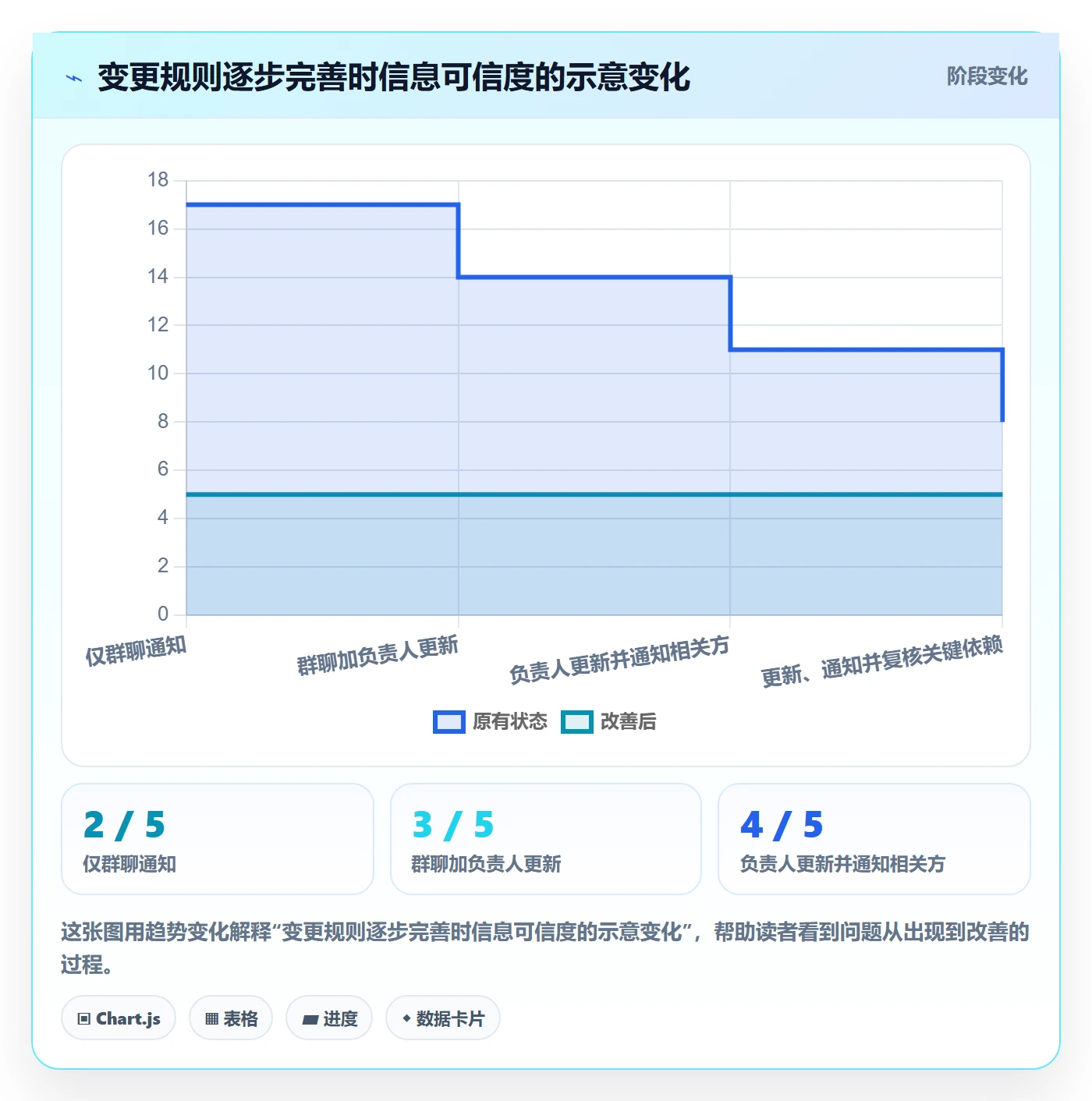 任务日历最佳实践:企业管理者日历视图流程优化,常见问题