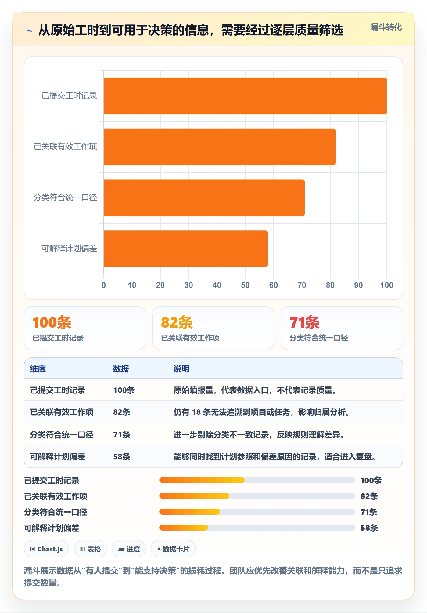 周报工时怎么做?研发团队落地方案:工时表从0到1
