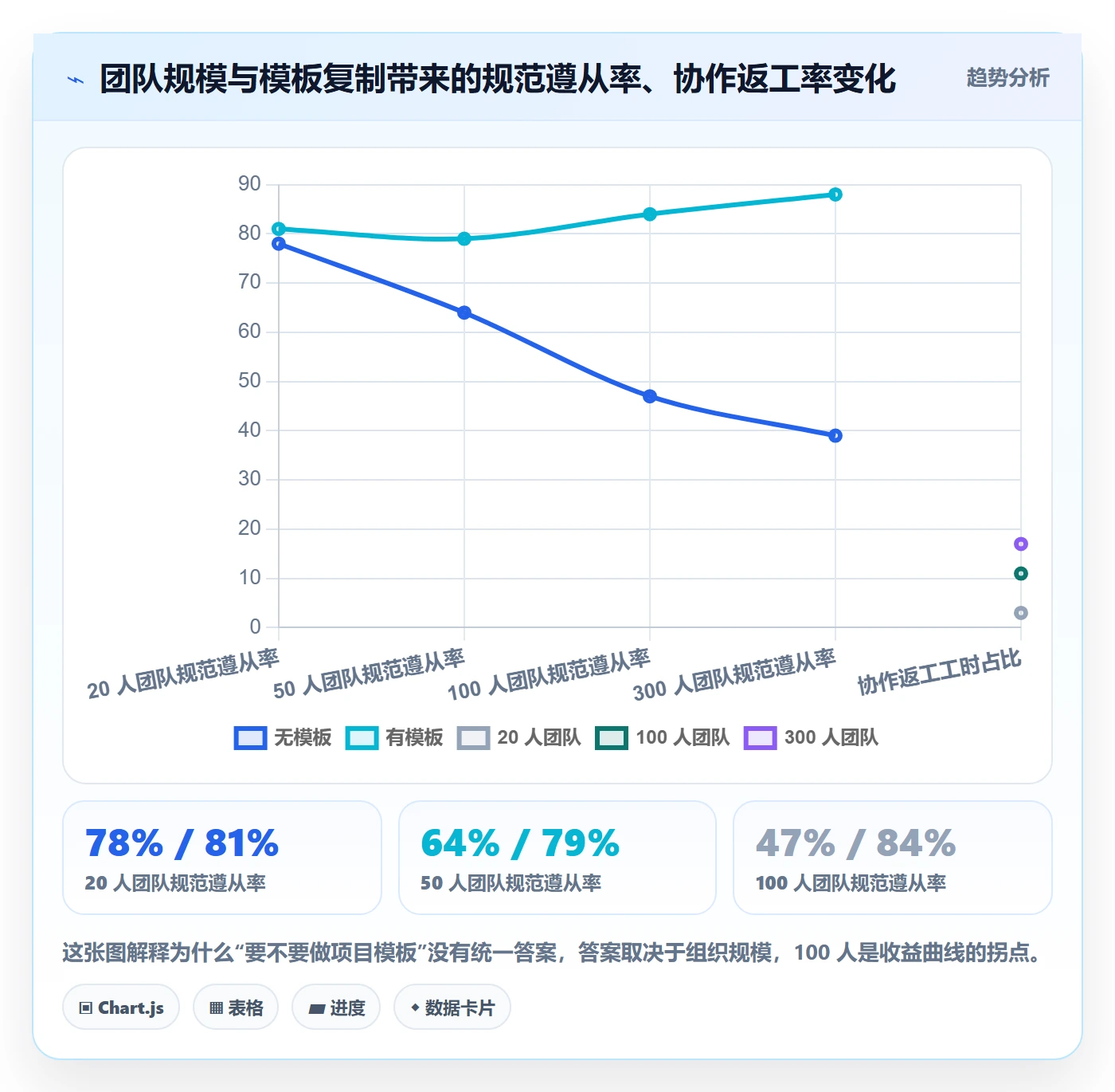 复制项目流程与规范：项目成员项目模板入门指南关键指标