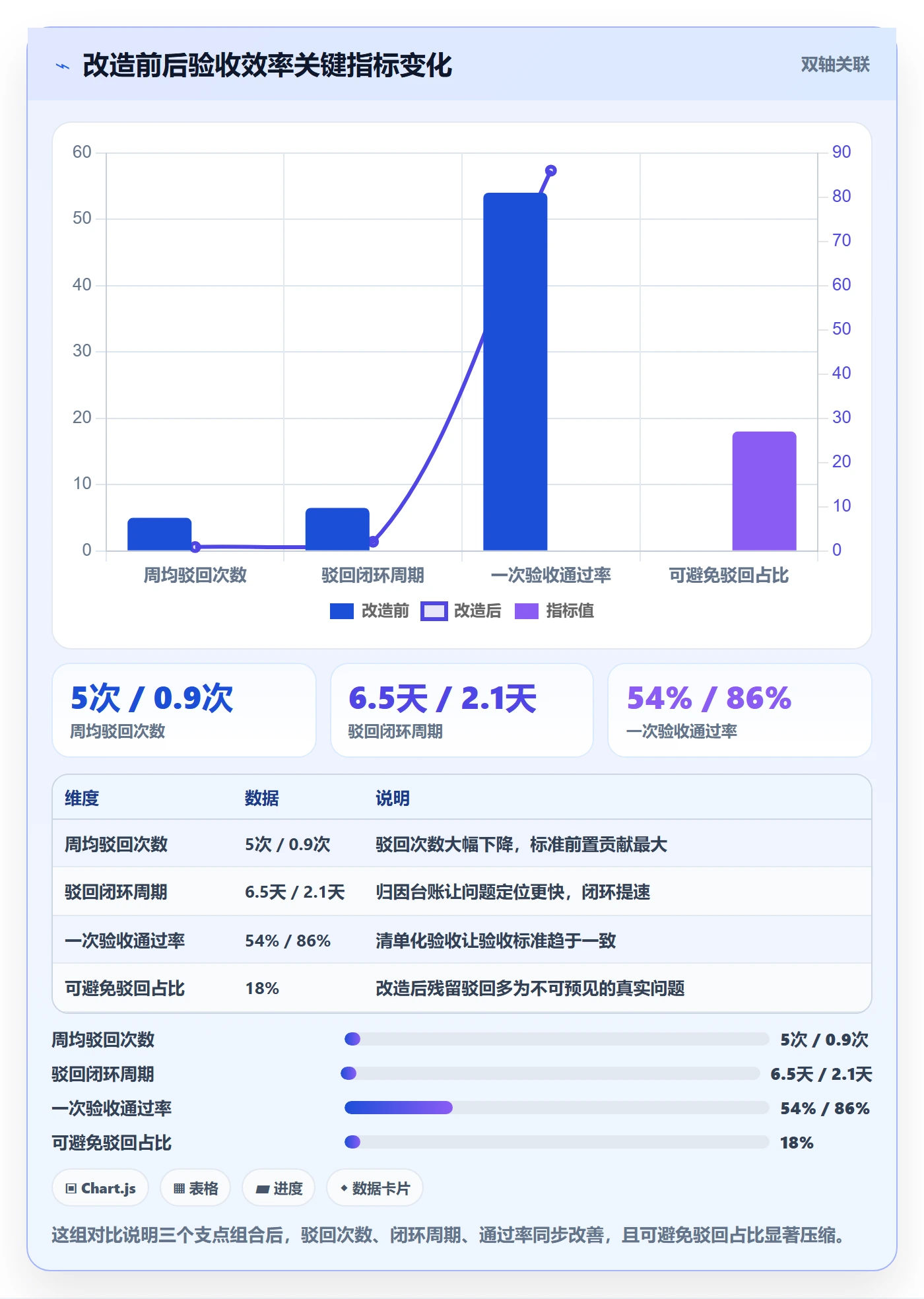 驳回落地方案:研发团队开展任务验收的效率提升案例解析