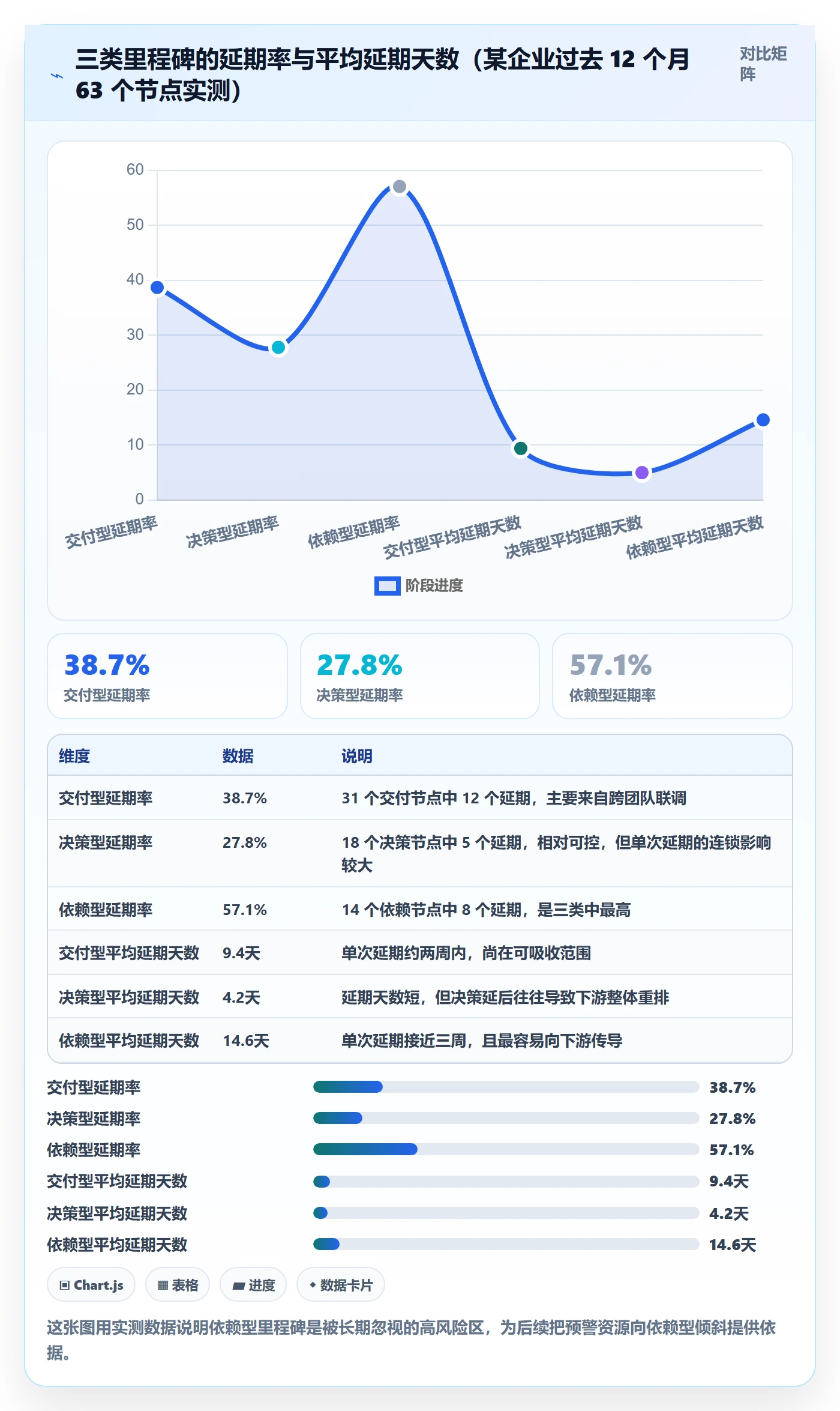 节点延期最佳实践:PMO里程碑流程优化,常见问题