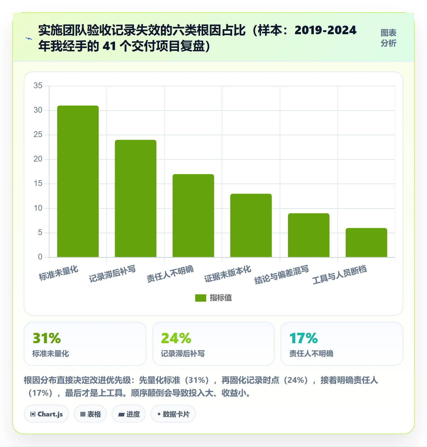 任务验收如何做好验收记录?实施团队最佳实践与操作步骤