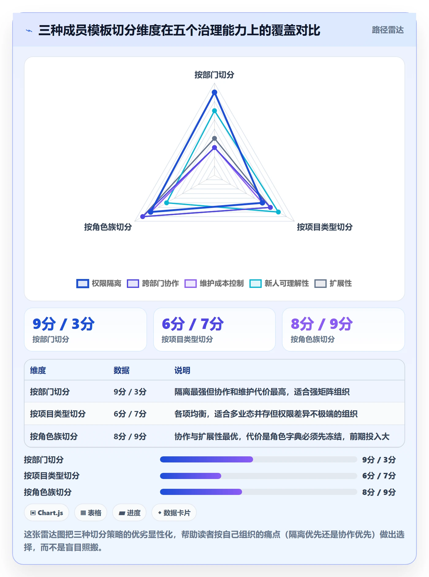 项目模板最佳实践：项目成员项目模板落地方案，常见问题
