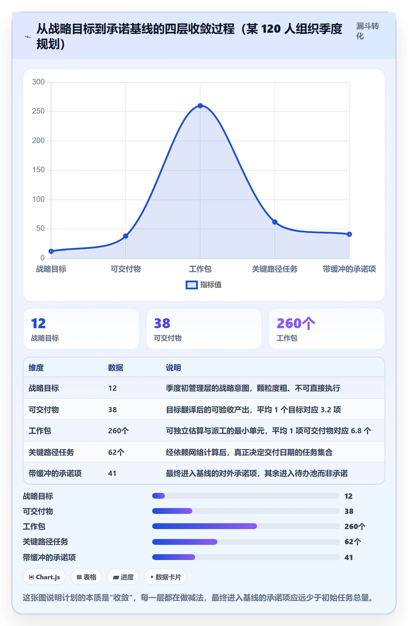 项目规划如何做好工作计划？项目经理数据分析与操作步骤