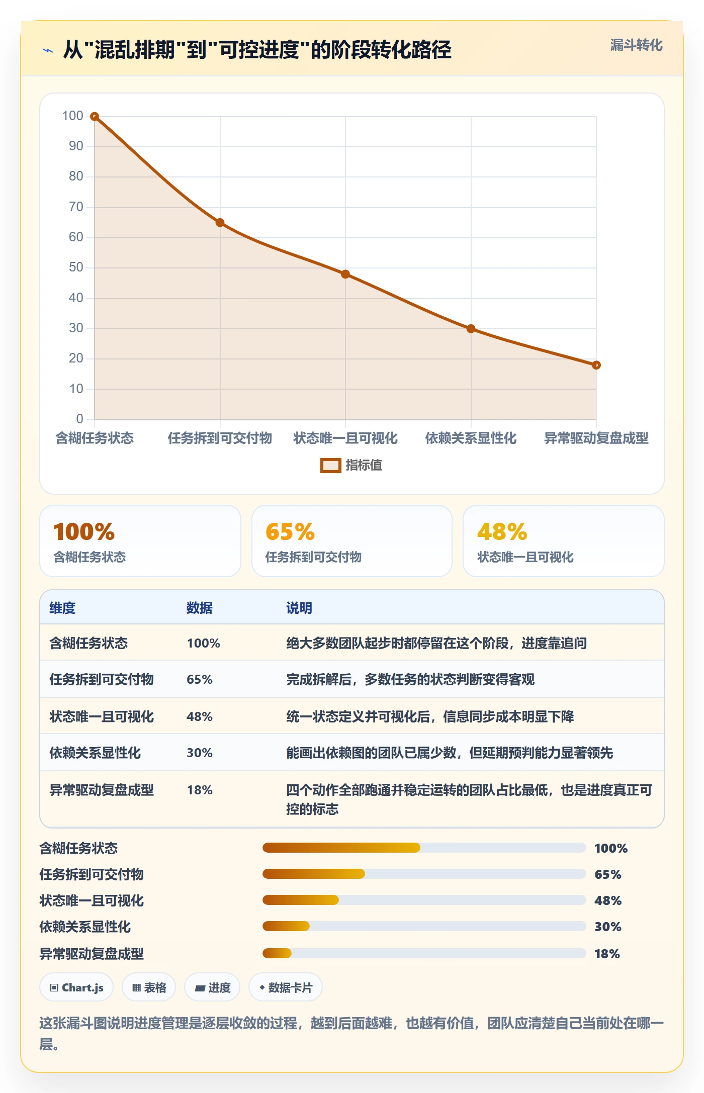 任务进度落地方案:企业管理者开展进度管理的实操方法案例解析