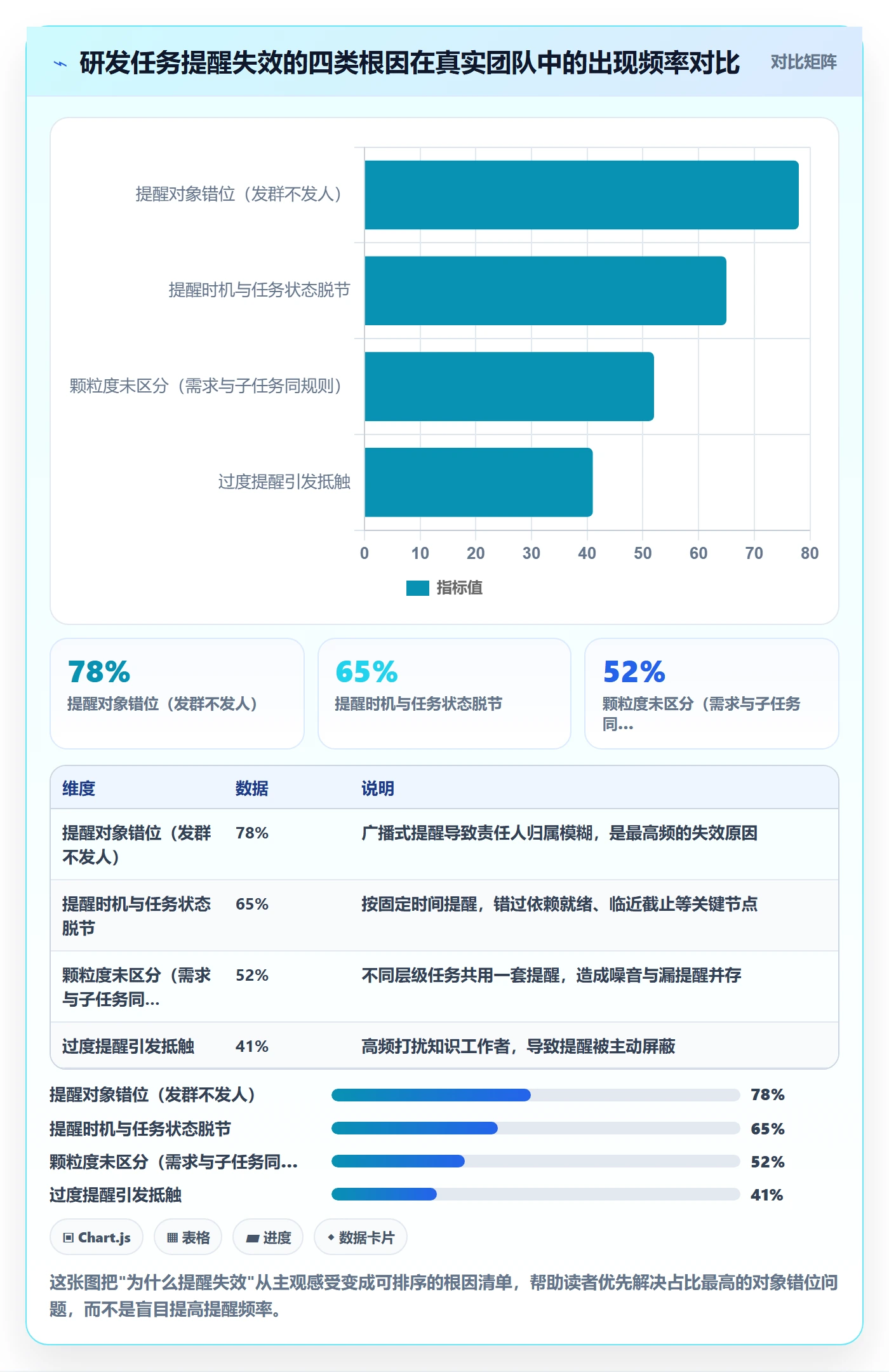 督办管理方法大全：研发团队任务提醒实操方法落地清单