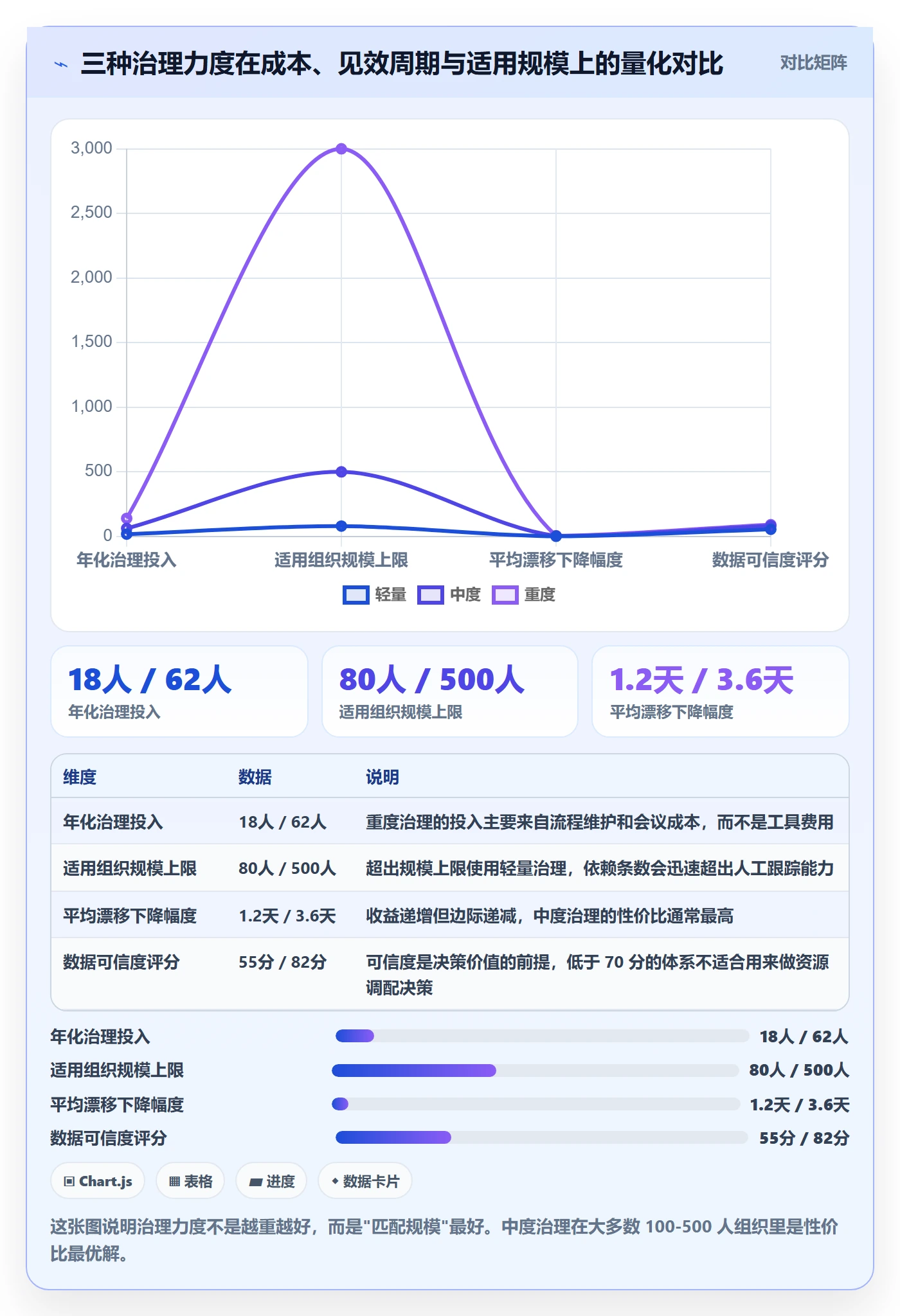 关键节点管理方法大全:跨部门团队里程碑数据分析落地清单