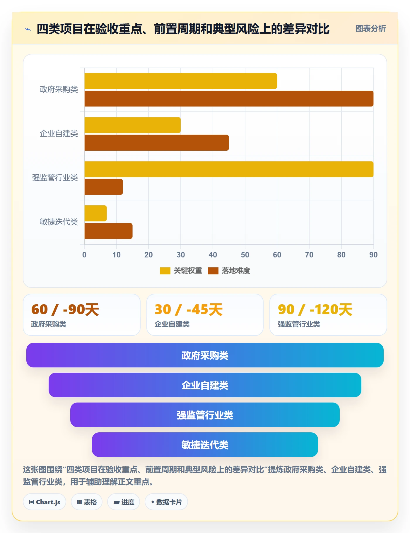 验收标准流程与规范:项目负责人项目目标风险控制关键指标