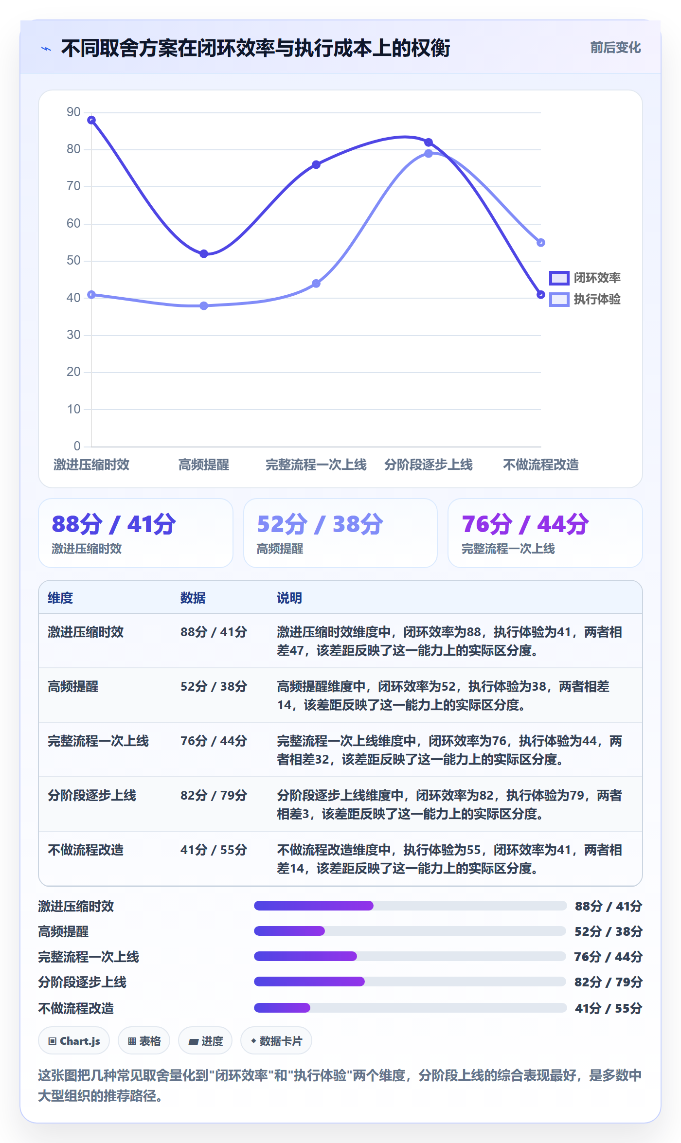 任务提醒督办全流程：管理层流程优化与一文讲清