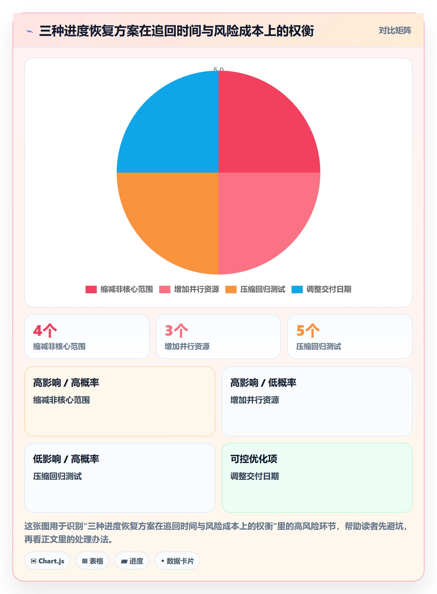 延期原因管理指南：实施团队如何做好延期管理，风险控制全流程