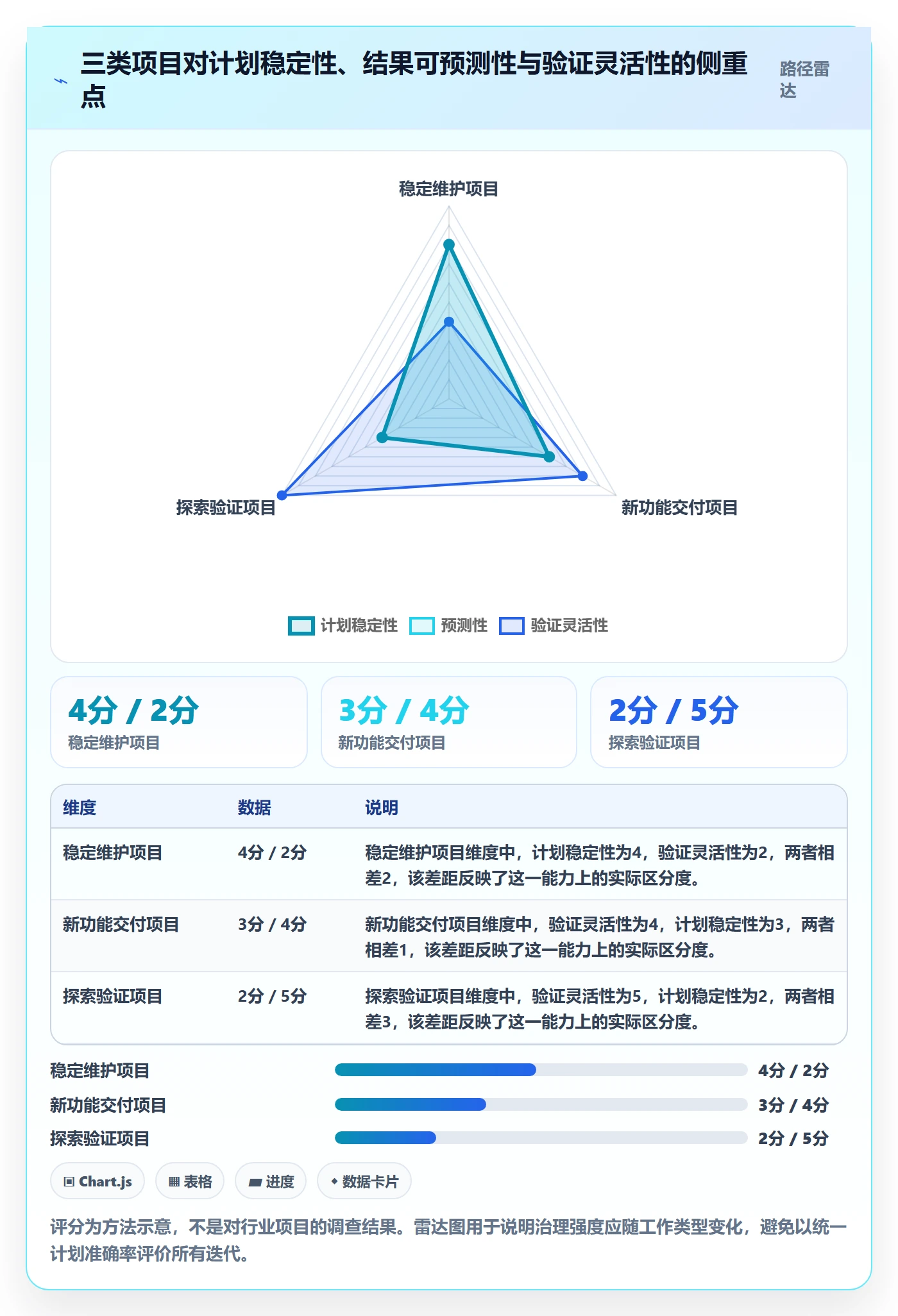 迭代目标管理方法大全:PMO迭代管理协同管理落地清单