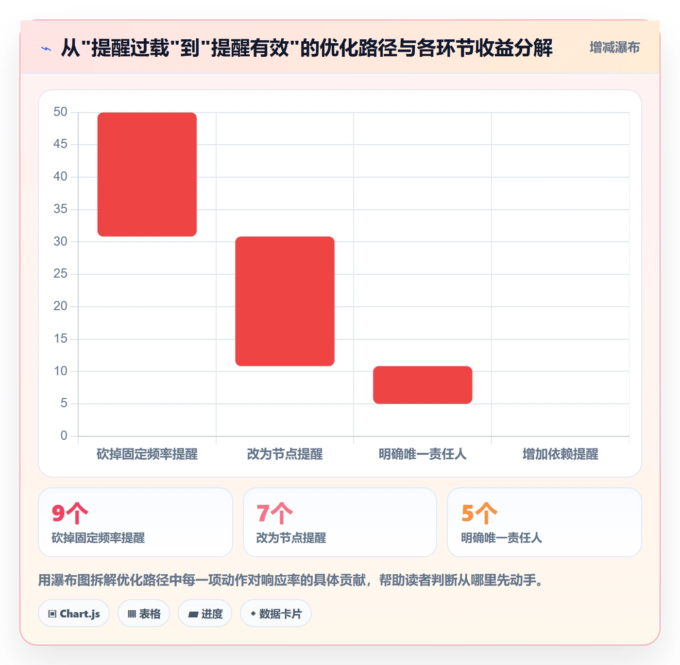 督办落地方案:项目成员开展任务提醒的数据分析案例解析