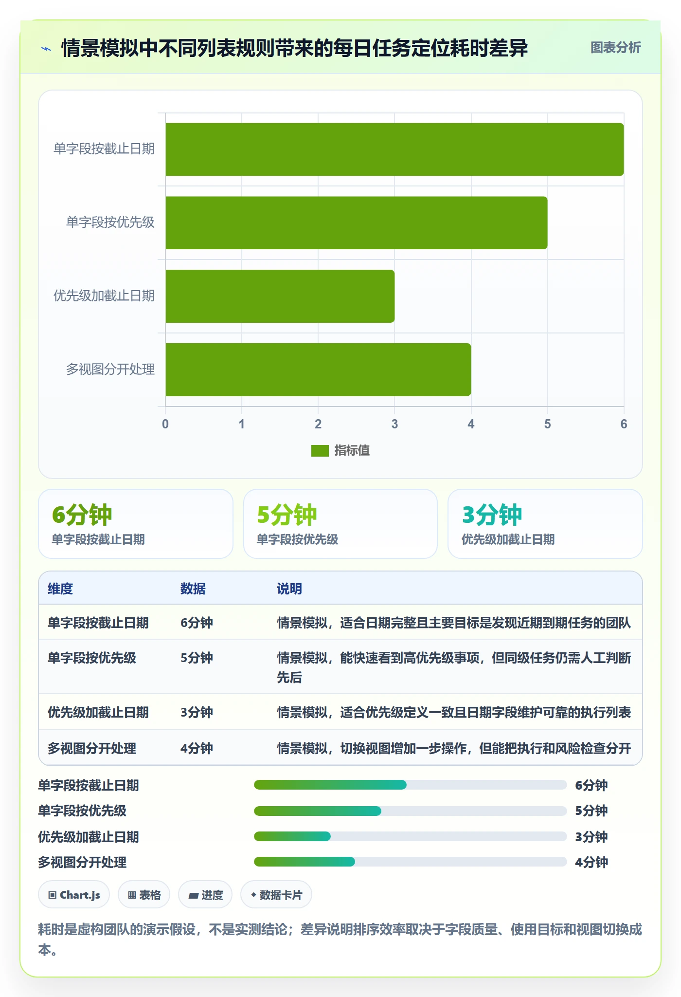 列表视图排序教程:项目成员协同管理,避坑指南