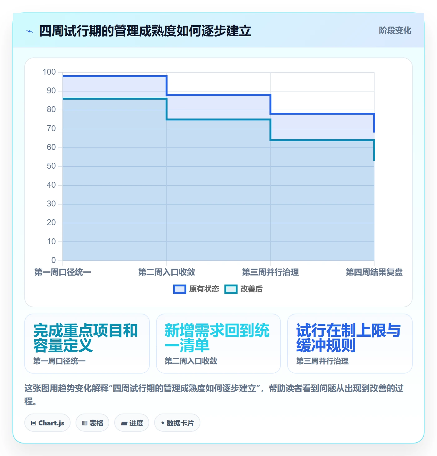 人员最佳实践:产品经理资源管理效率提升,常见问题
