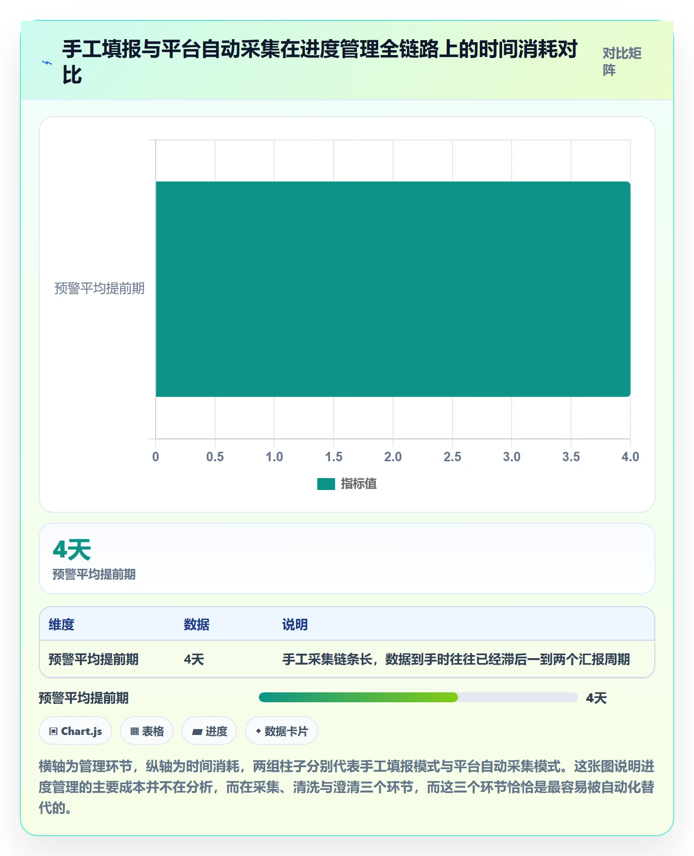 实际进度实操方法：PMO提升进度管理效率的数据分析方法与模板