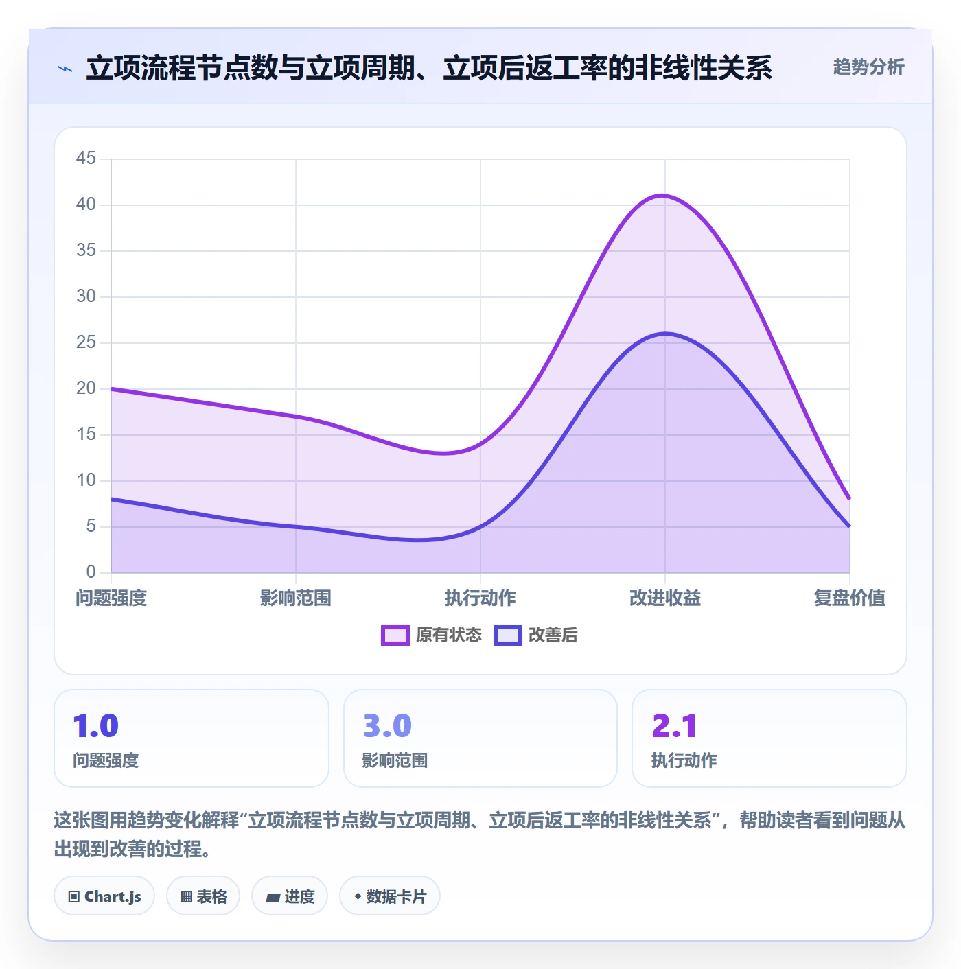 项目立项项目名称全流程:管理层效率提升与一文讲清