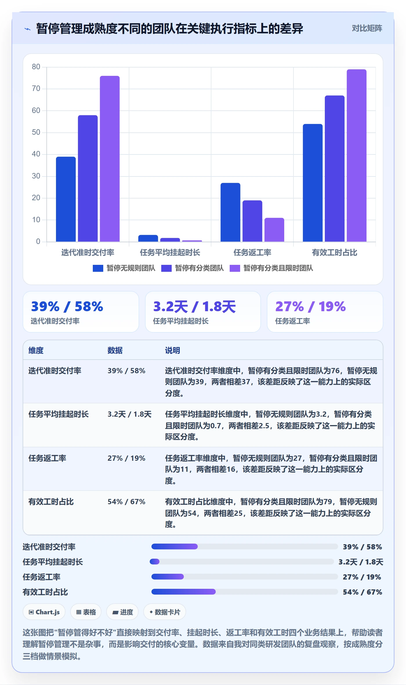 暂停管理指南：研发团队如何做好任务执行，流程优化全流程