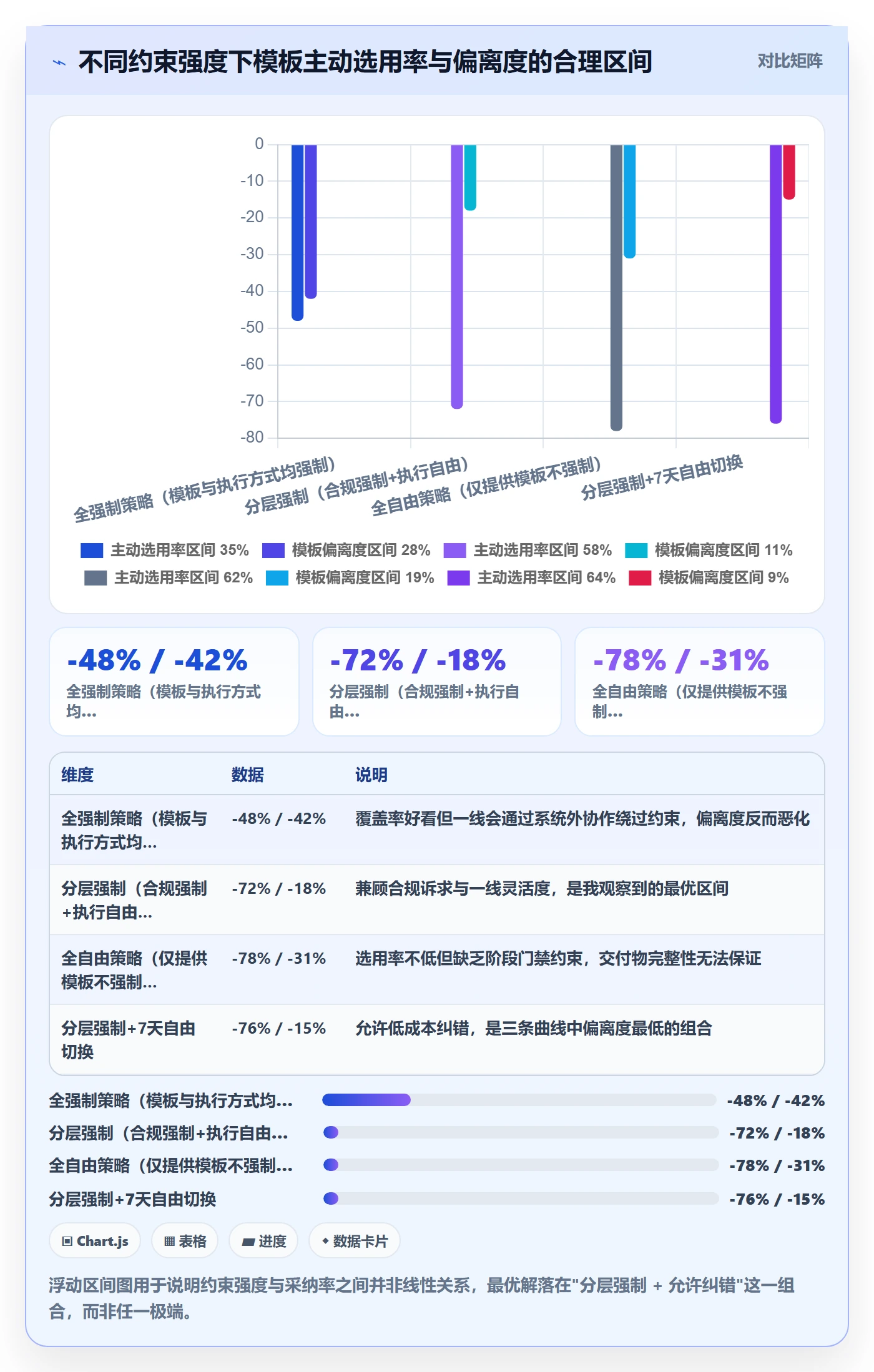模板阶段流程与规范:产品经理项目模板制度设计关键指标