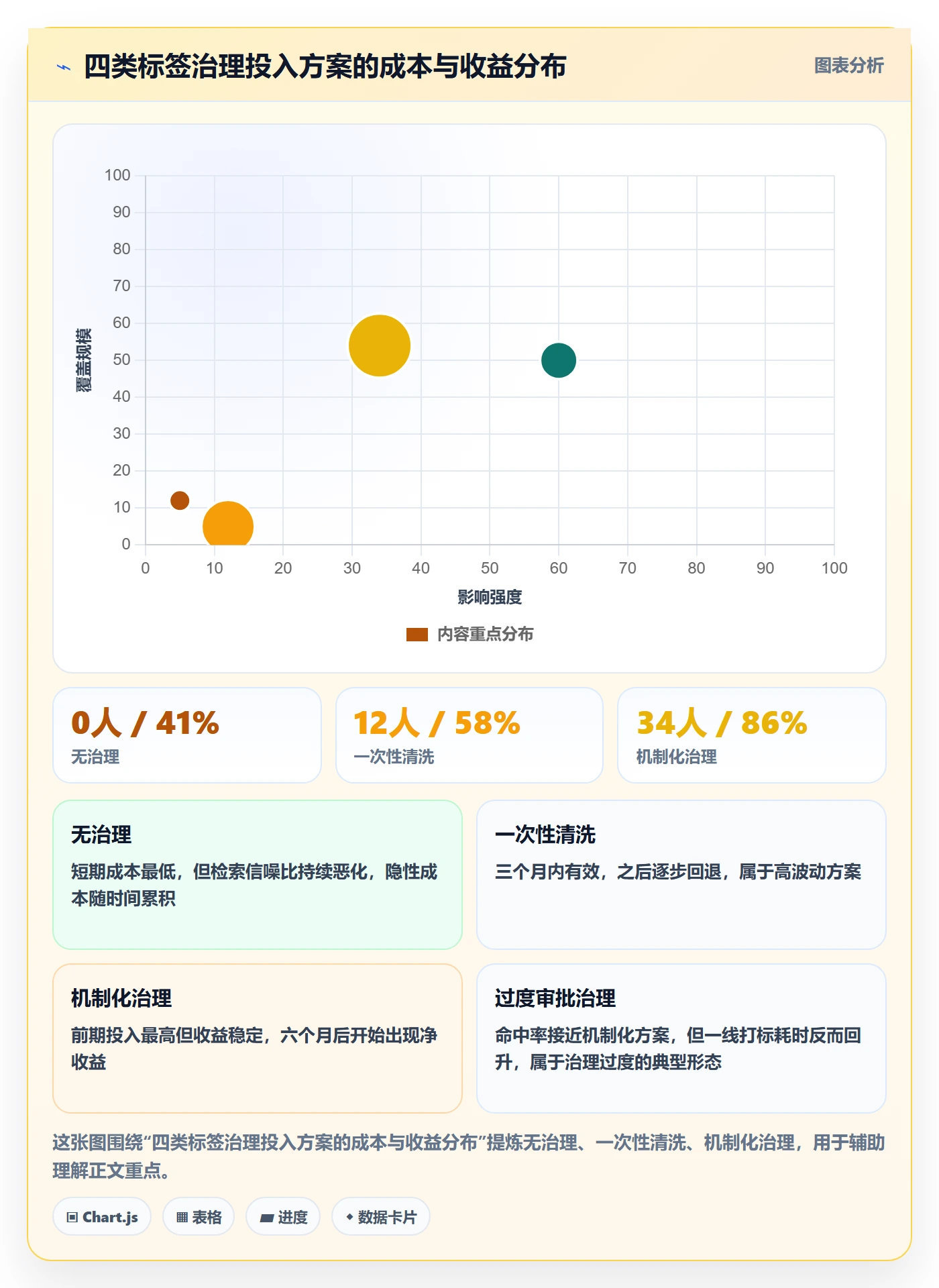 标签落地方案:跨部门团队开展任务属性的制度设计案例解析