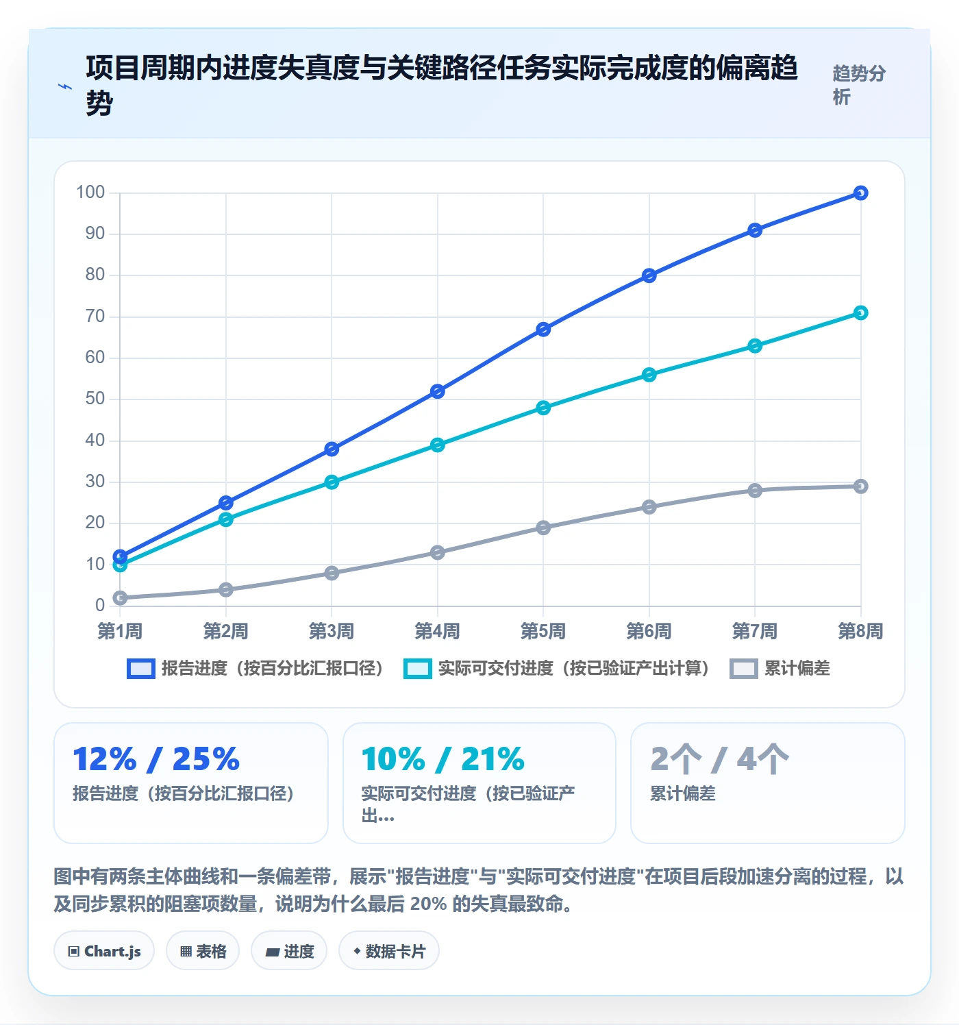 进度更新怎么做?PMO实操方法:进度管理从0到1