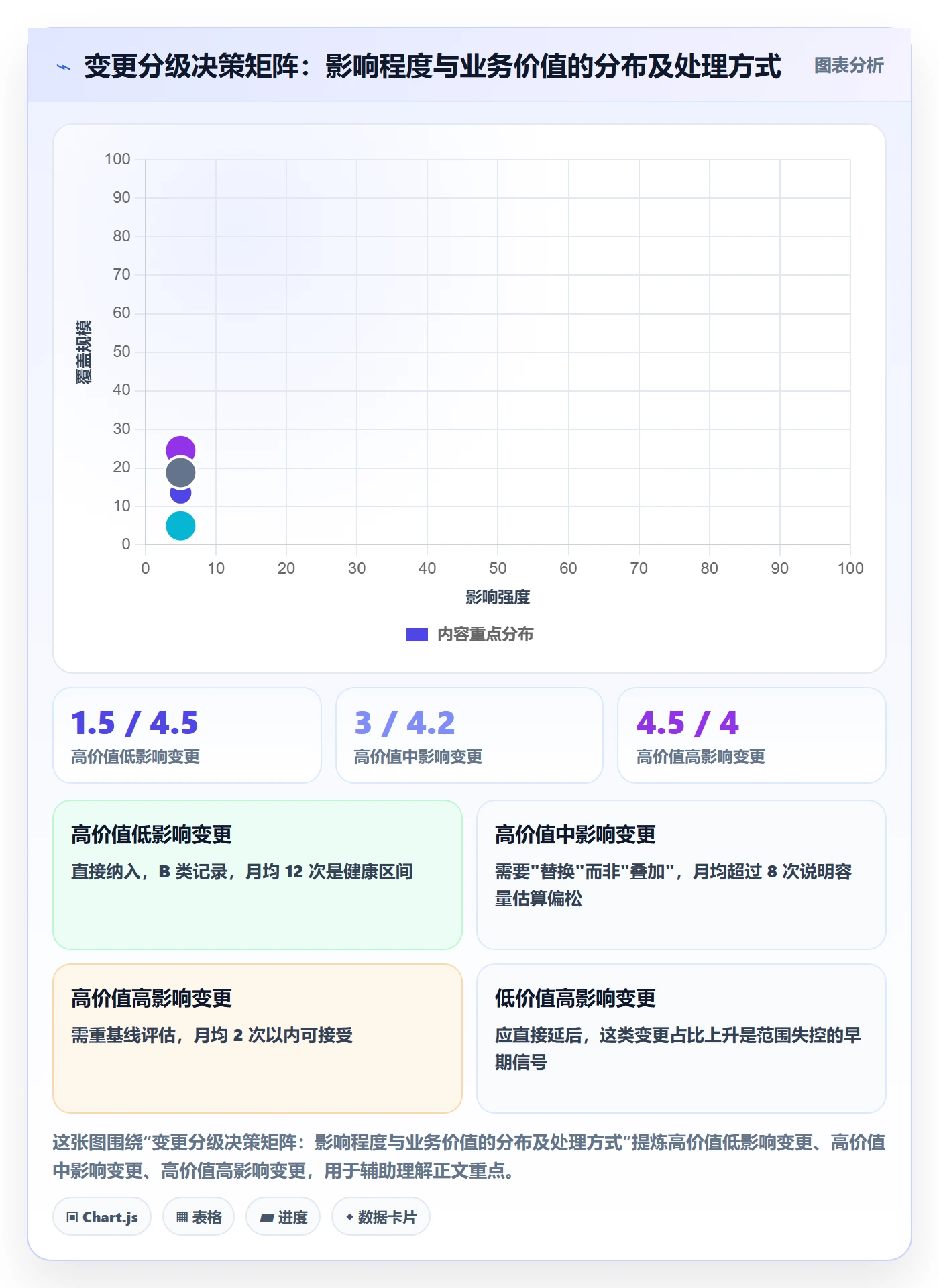 计划基线实操方法:研发团队提升项目规划效率的最佳实践方法与模板