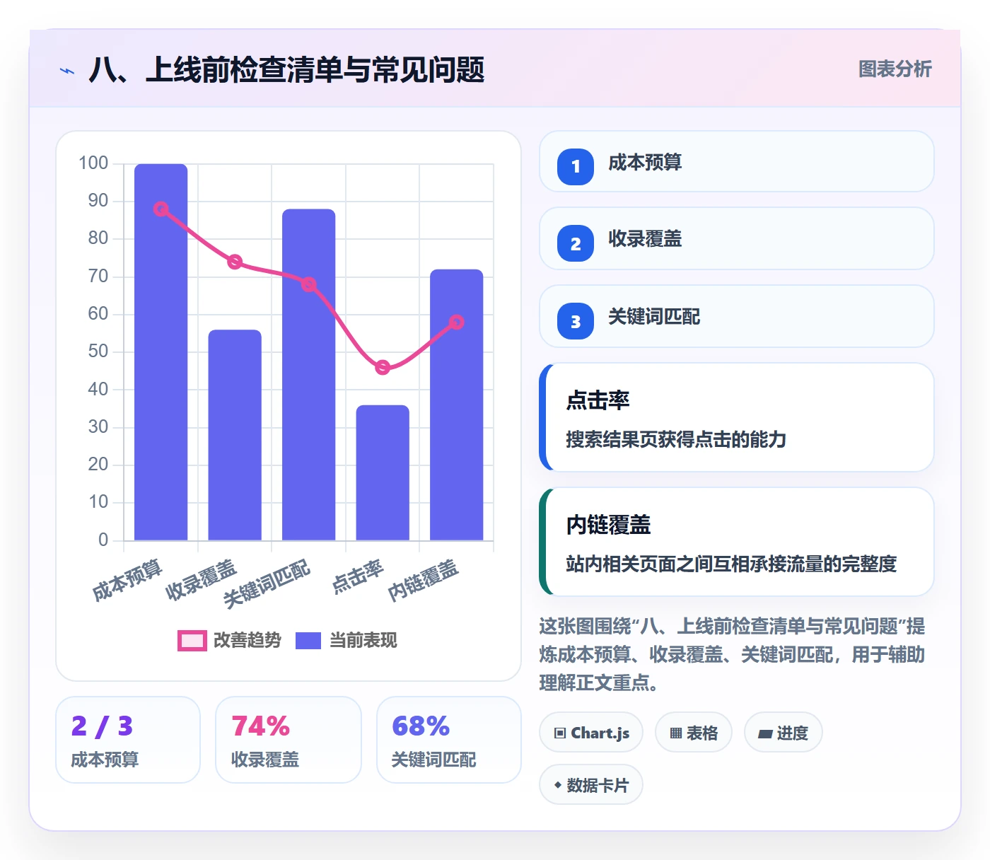 八、上线前检查清单与常见问题