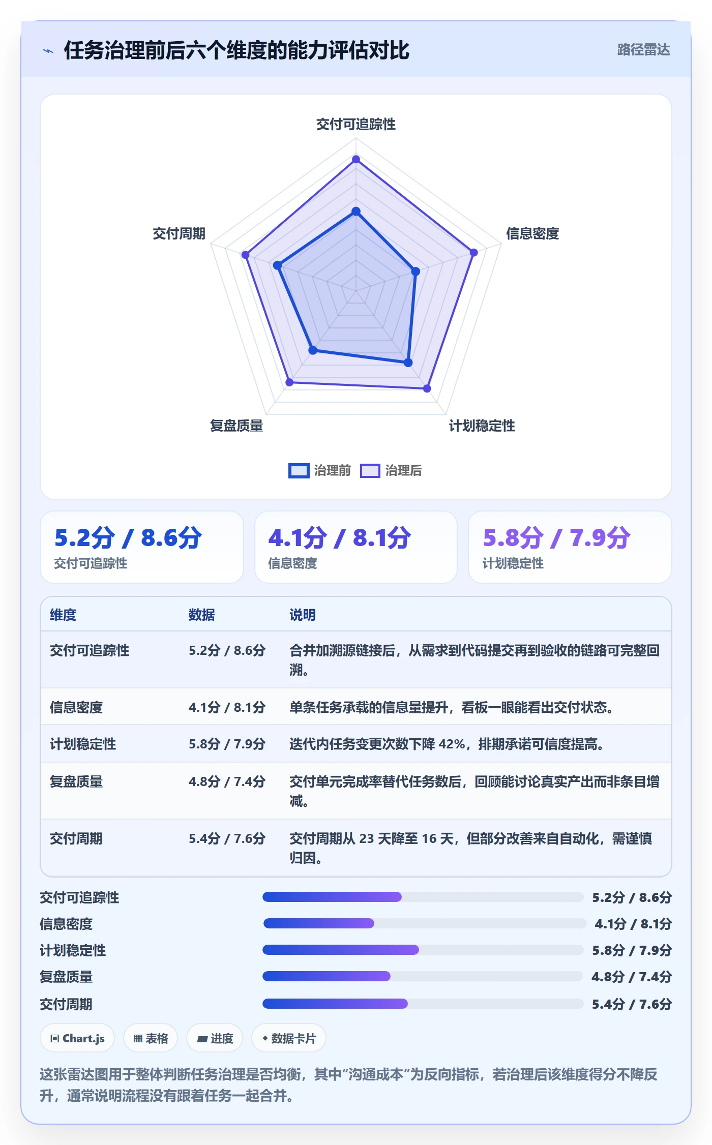 任务合并怎么做?研发团队效率提升:任务管理从0到1