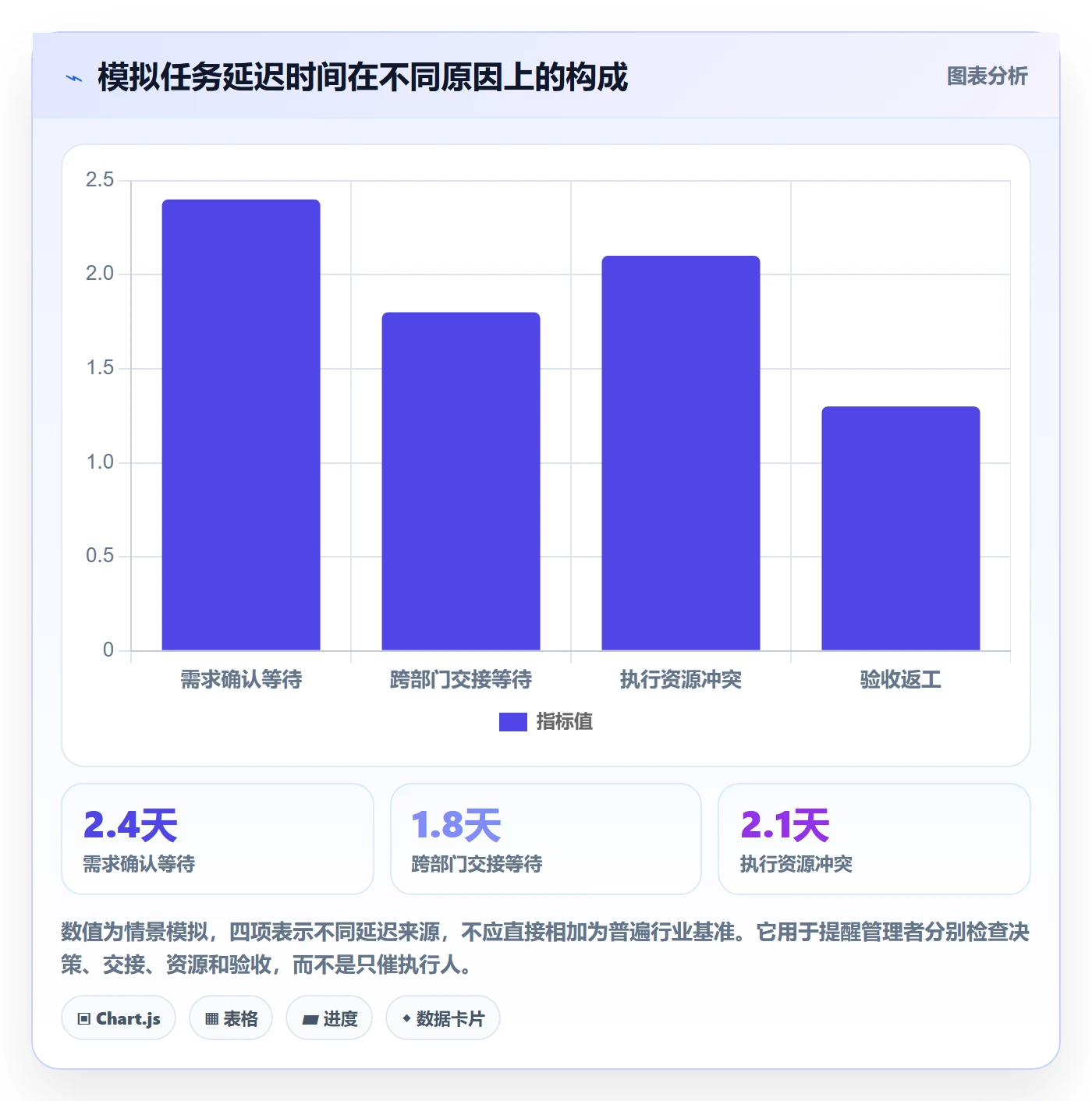 列表视图任务列表全流程:跨部门团队协同管理与一文讲清