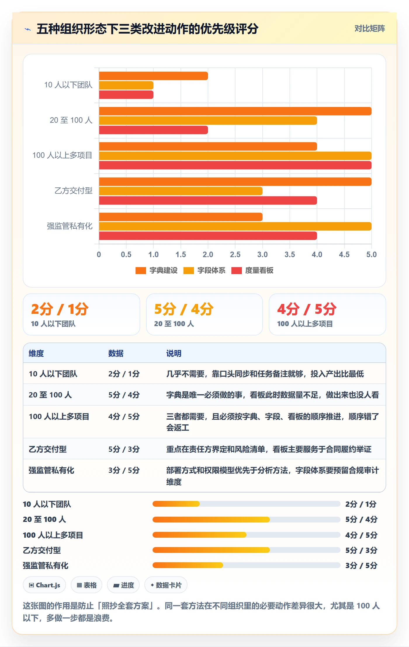 延期原因实操方法：项目经理提升延期管理效率的入门指南方法与模板