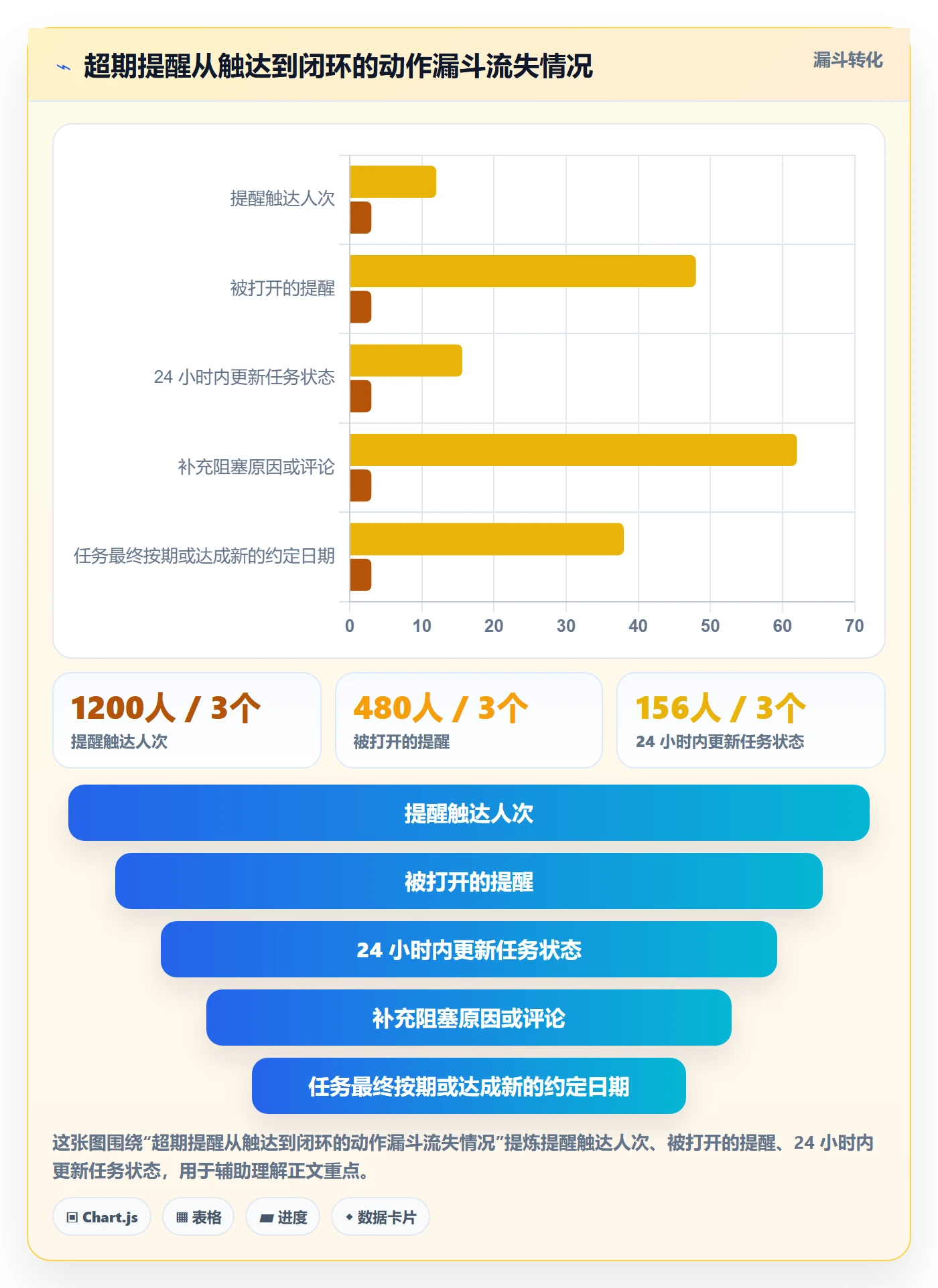 任务提醒如何做好超期提醒？实施团队实操方法与操作步骤