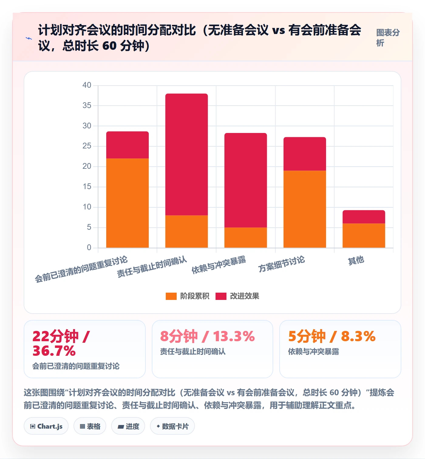 项目计划实操方法：项目成员提升项目规划效率的落地方案方法与模板