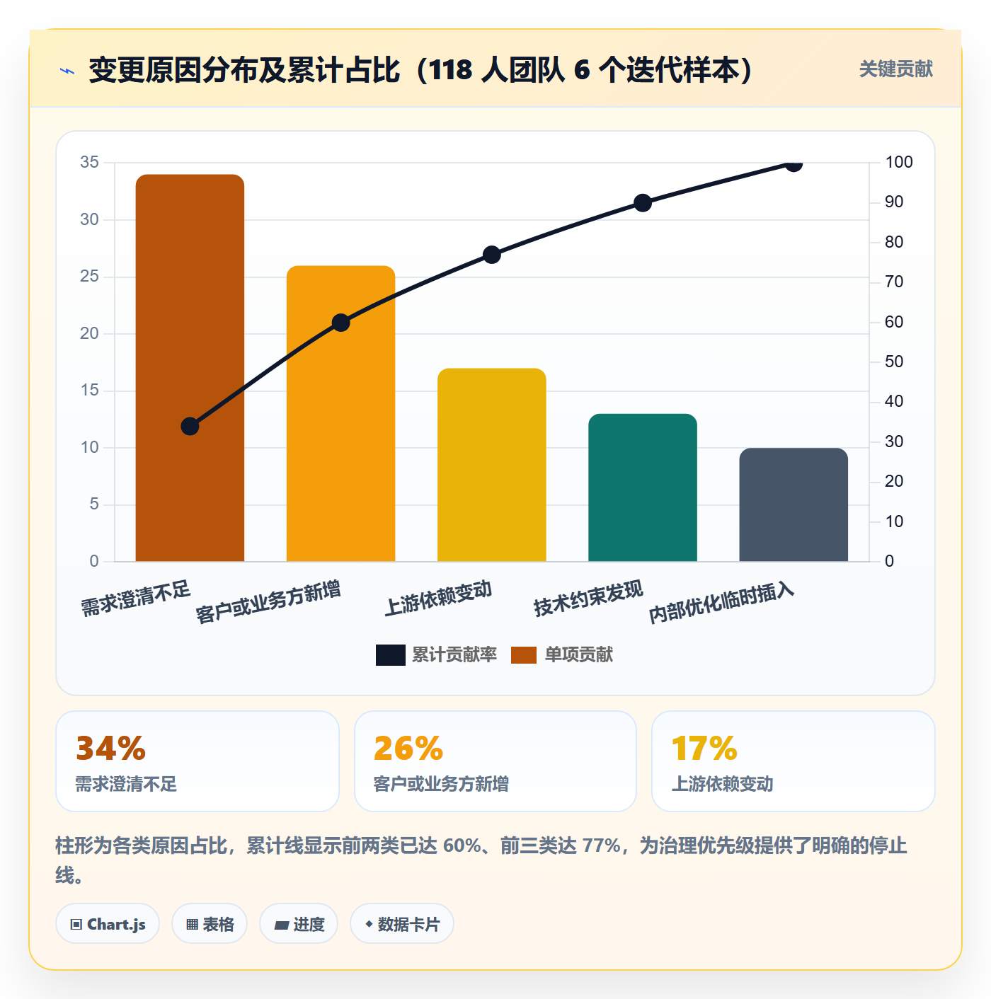 交付范围实操方法:项目成员提升项目范围效率的数据分析方法与模板