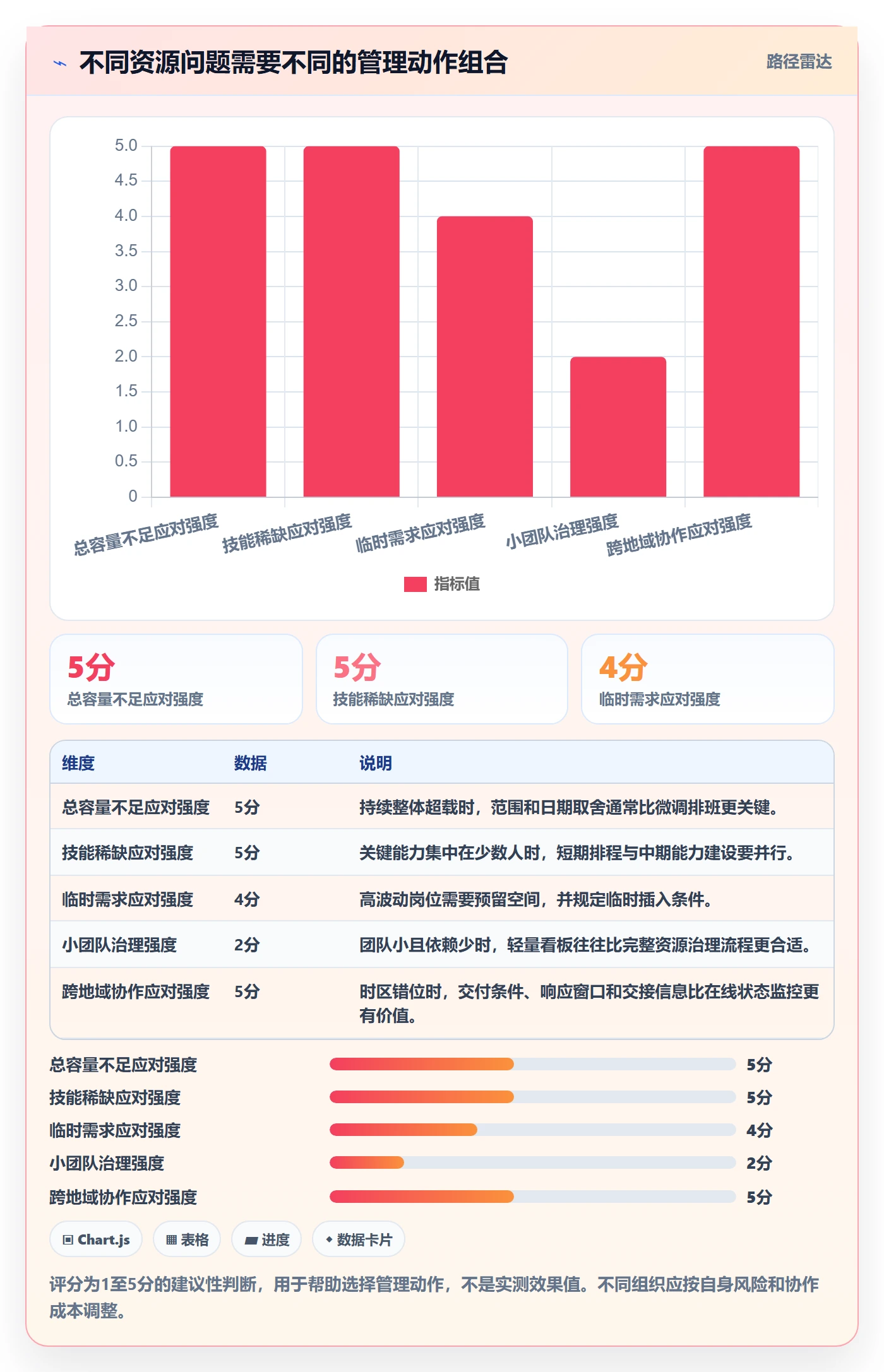 团队落地方案:项目经理开展资源管理的效率提升案例解析