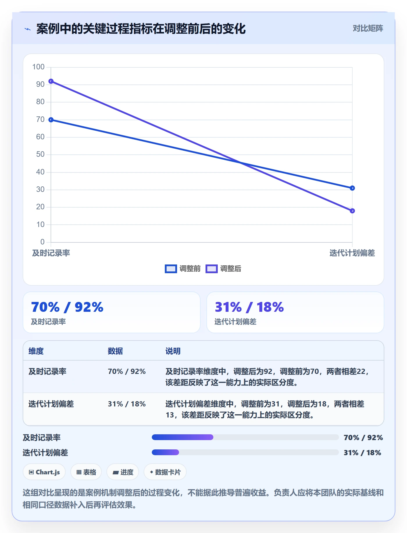 计划工时落地方案：项目负责人开展工时管理的效率提升案例解析