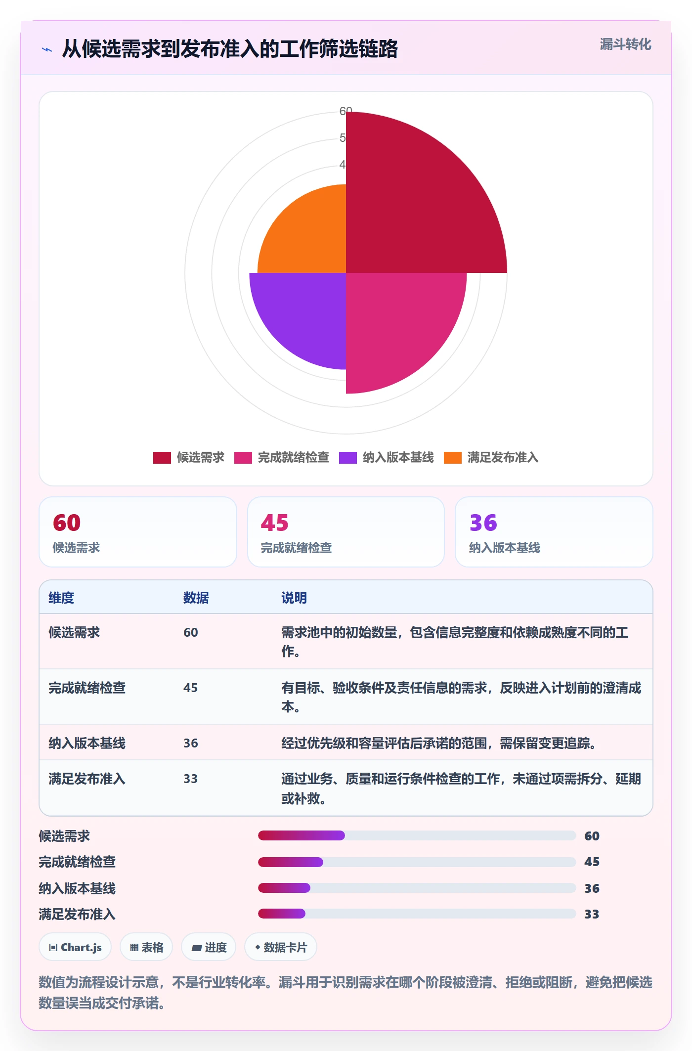 版本计划流程与规范:PMO版本管理风险控制关键指标