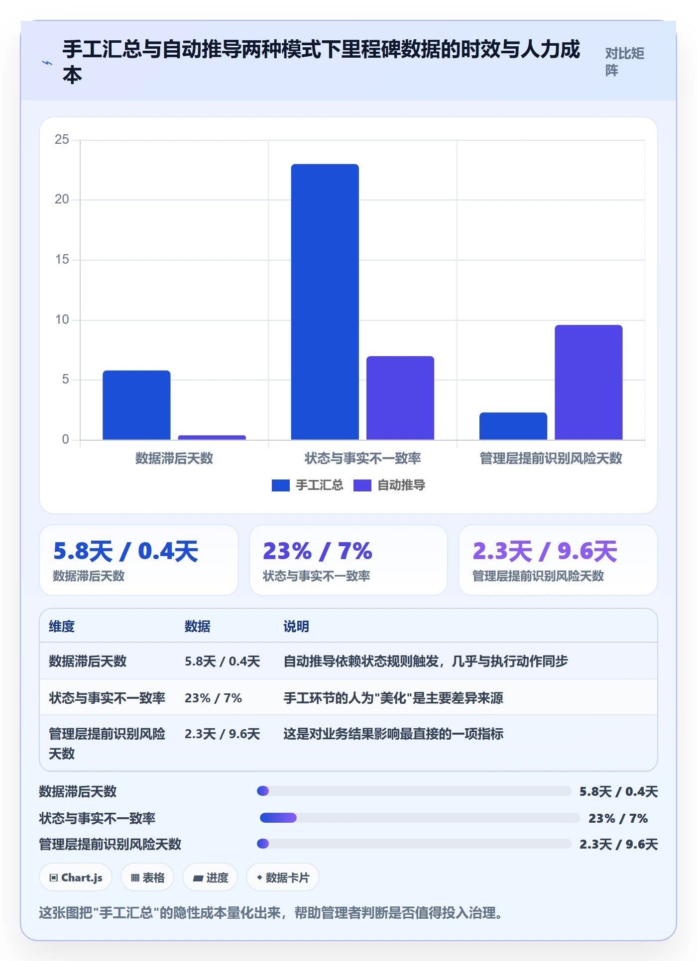里程碑节点状态教程:企业管理者效率提升,避坑指南