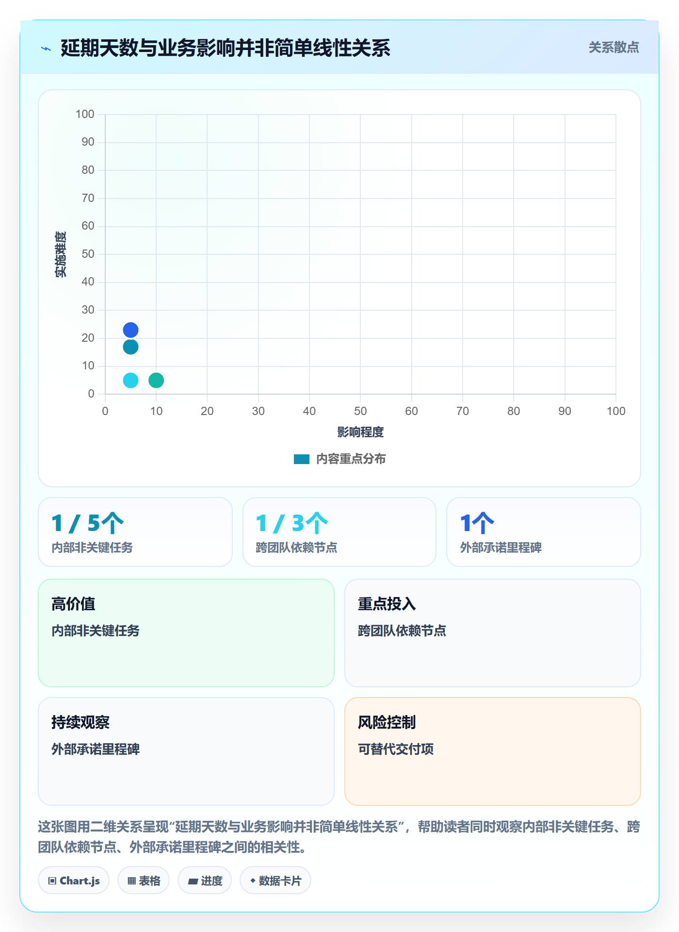 延期管理延期申请教程:PMO落地方案,避坑指南